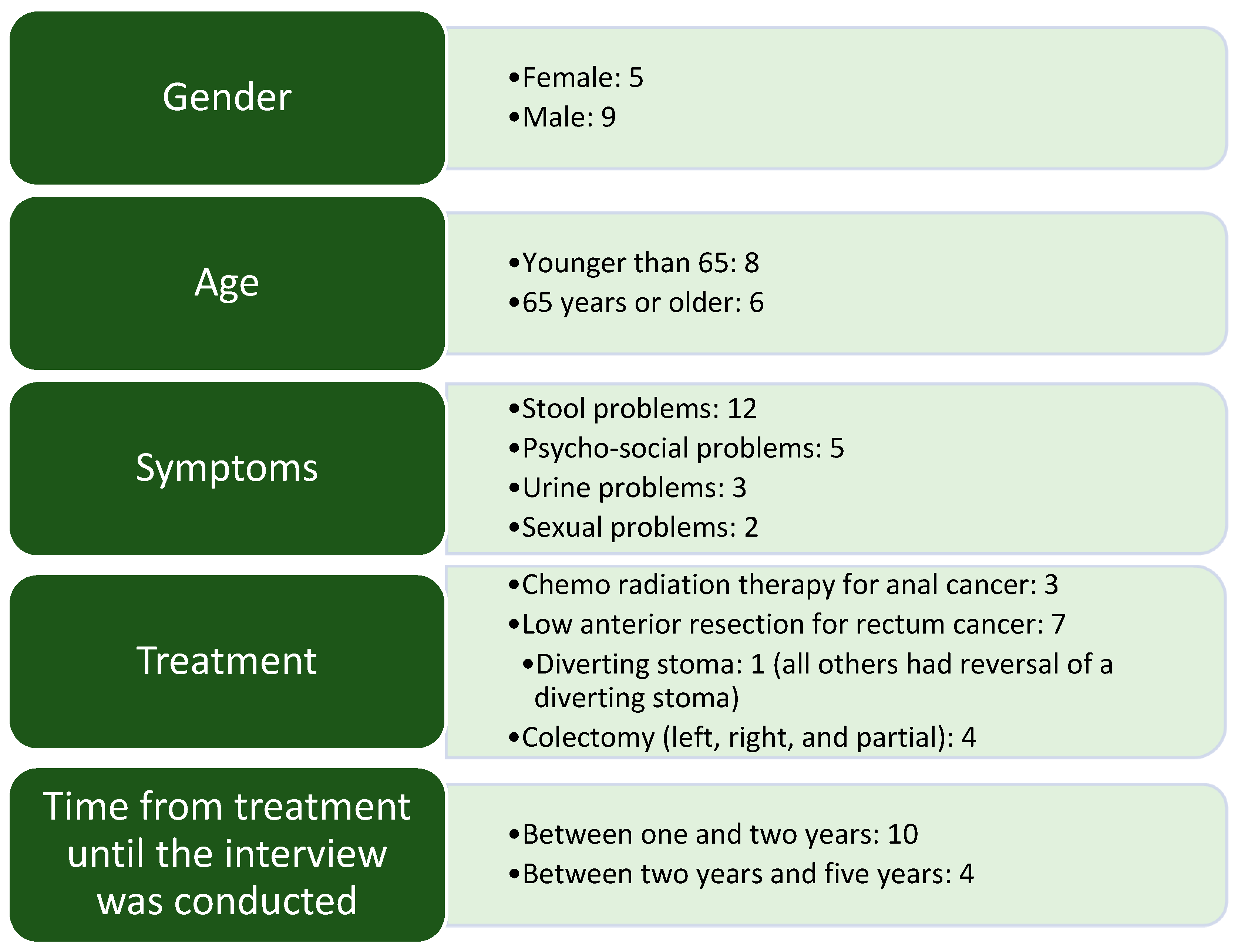 Current Oncology Free Full Text Exploring Patients rsquo