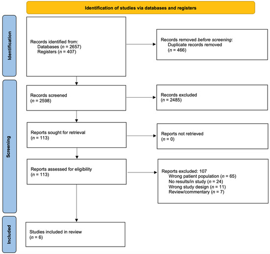 Current Oncology, Free Full-Text