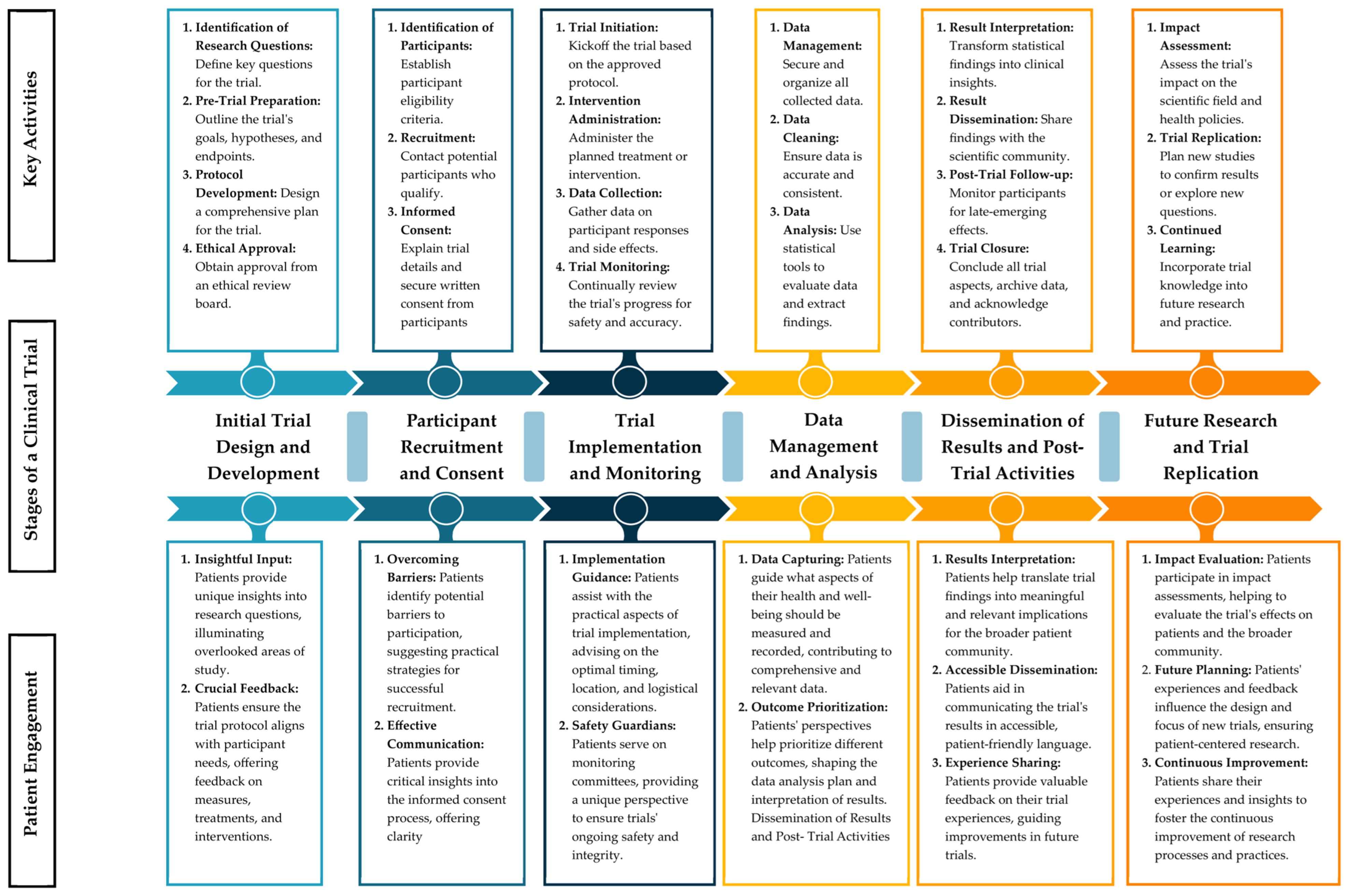 Current Oncology | Free Full-Text | Beyond Participation: Evaluating ...