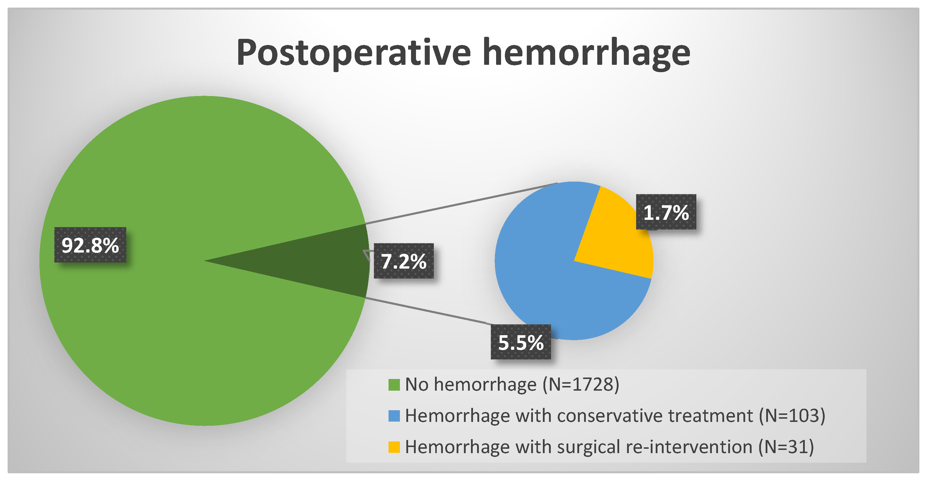 Predictors of Postoperative Bleeding After Cranial Surgery: The Role of ...