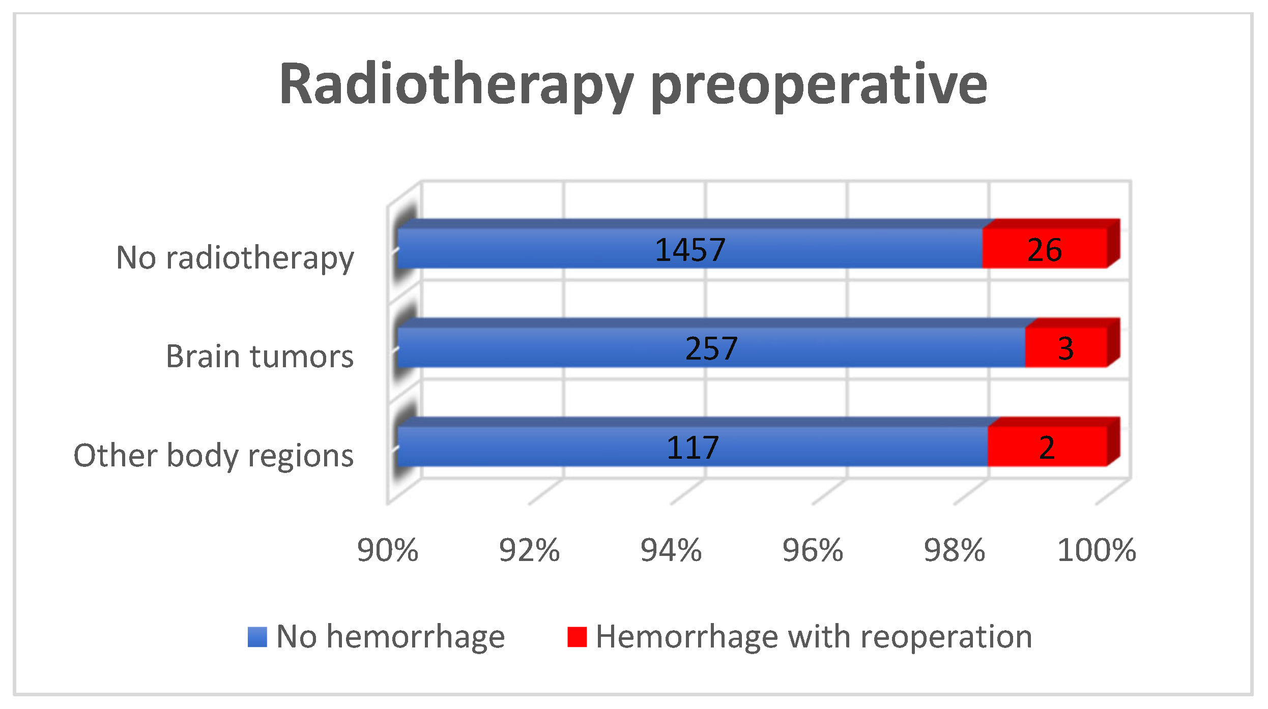 Predictors of Postoperative Bleeding After Cranial Surgery: The Role of ...