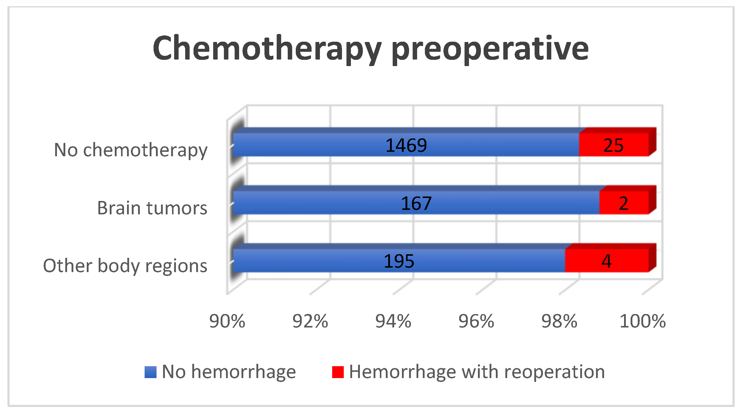 Predictors of Postoperative Bleeding After Cranial Surgery: The Role of ...
