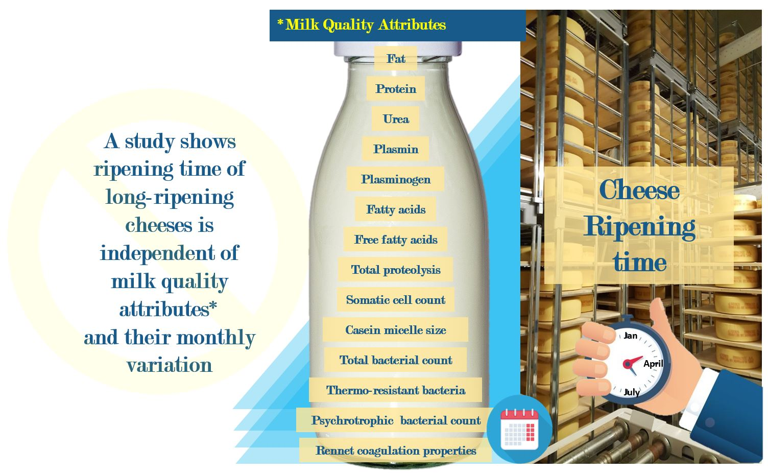 Composition of bulk milk (means ± s.d.)