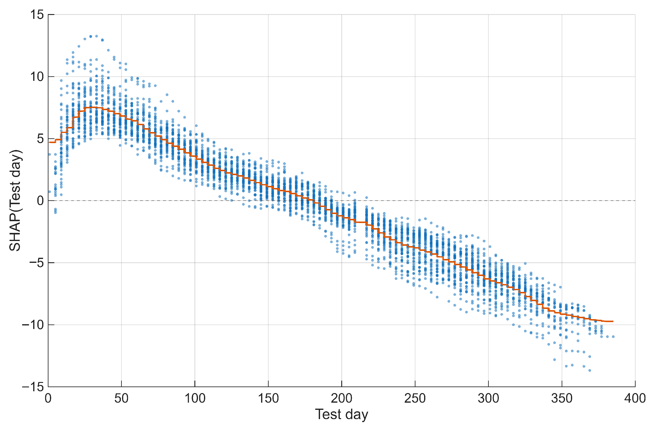 Efficient Prediction of Milk Yield with Machine Learning Models Using ...
