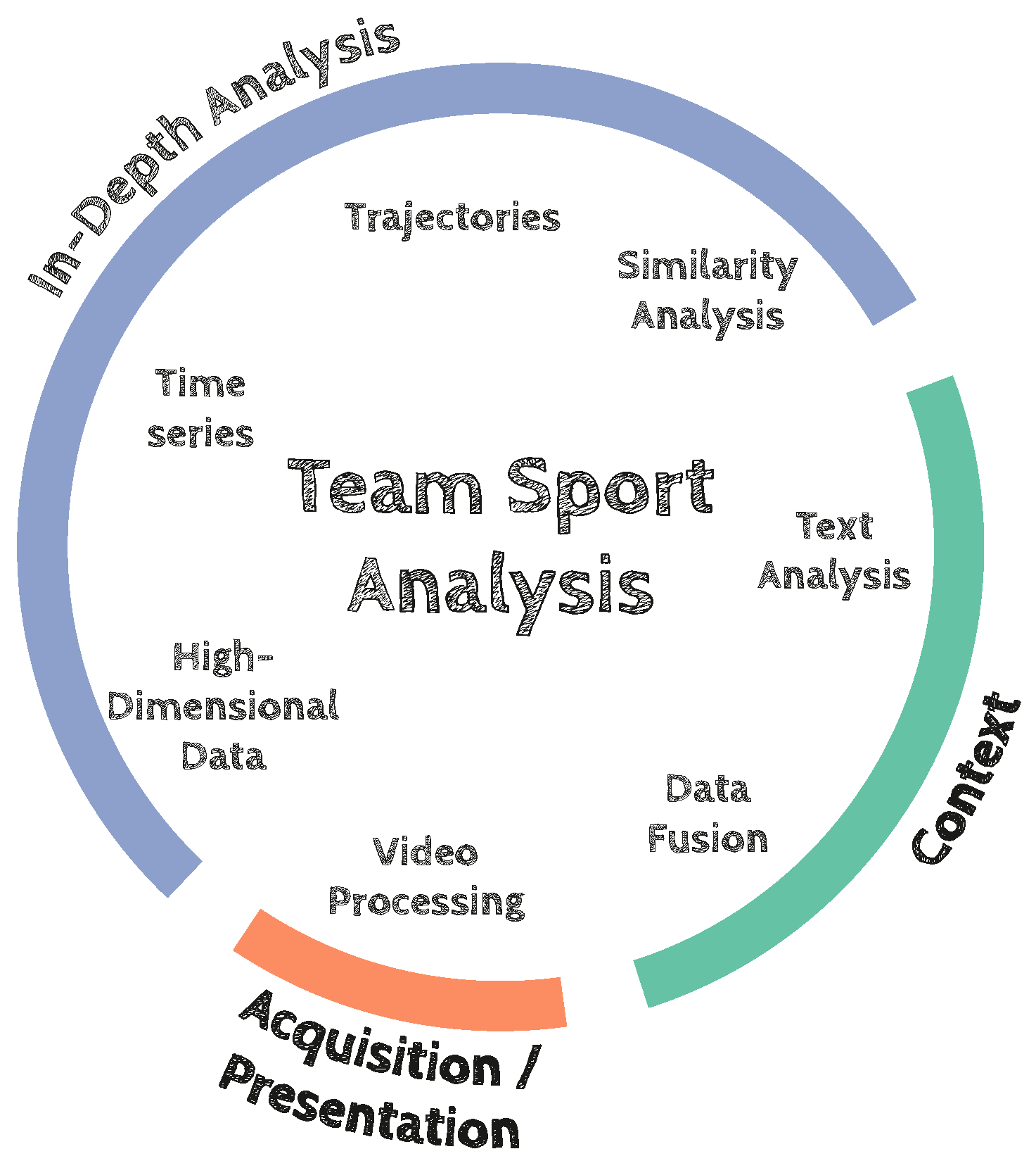 Is SoccerStats the Best Tool for Football Analysis? Answered