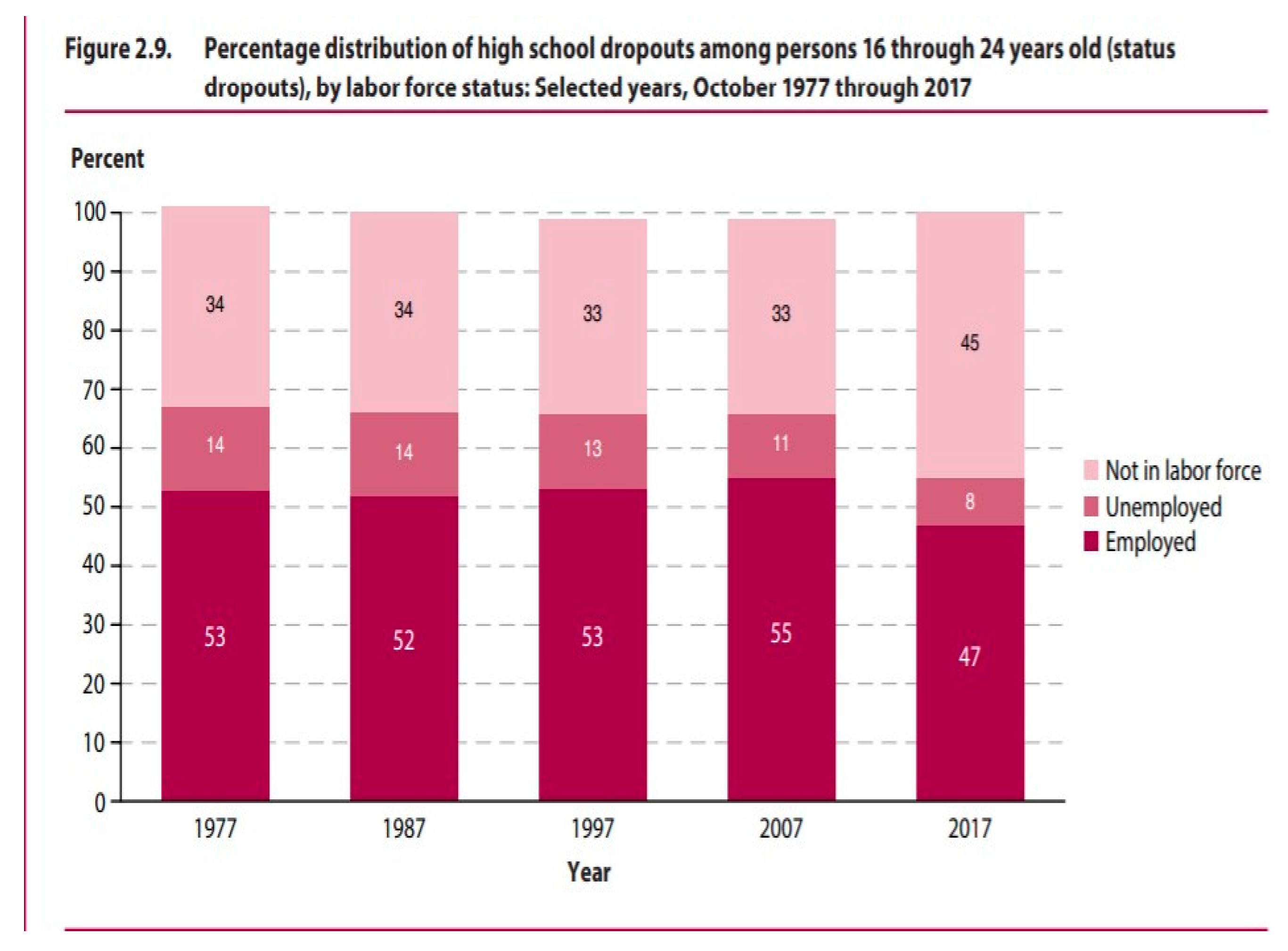 Data Free Full Text A Dataset Of Dropout Rates And Other School 