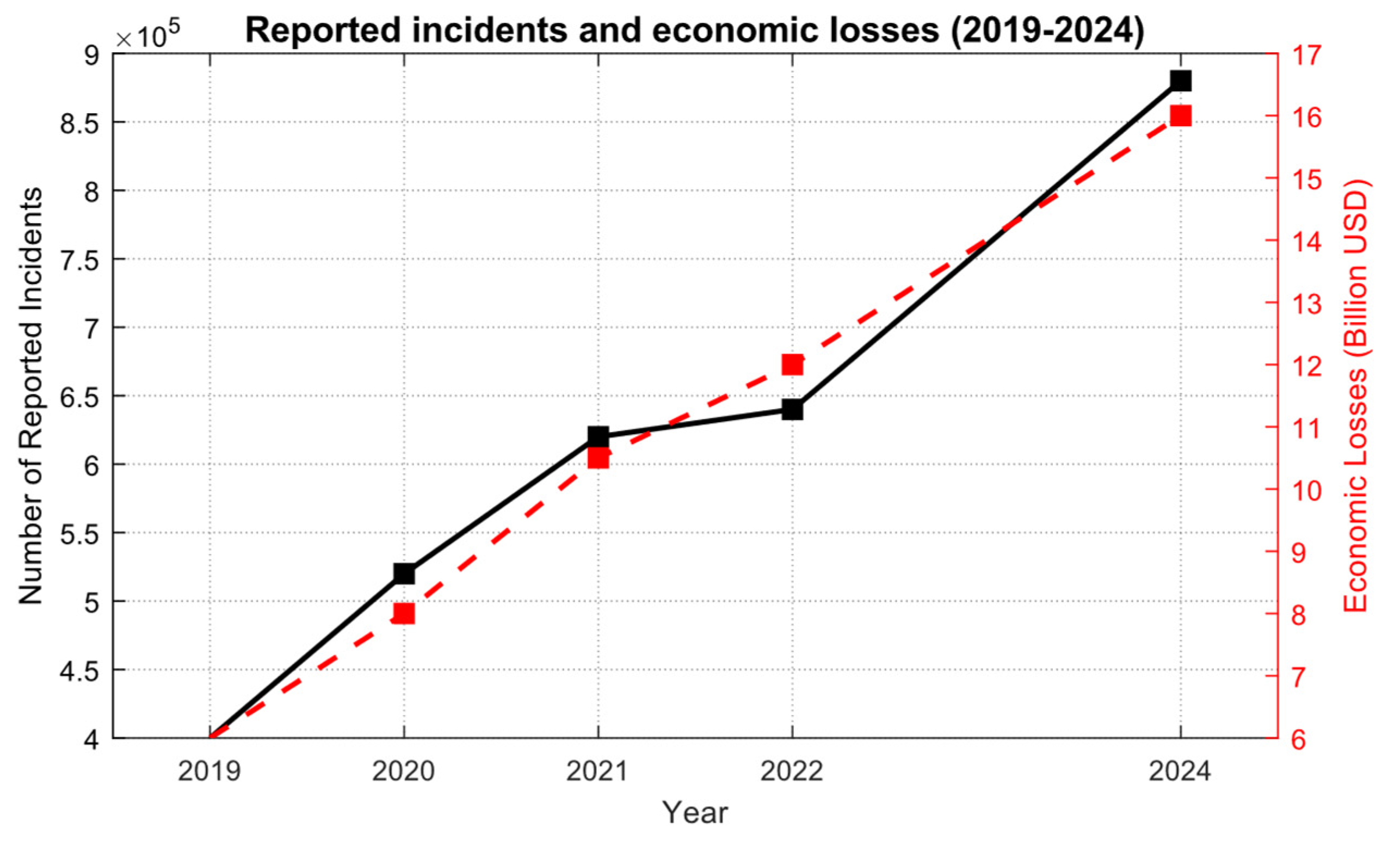 Adaptive Neural Network Method for Detecting Crimes in the Digital