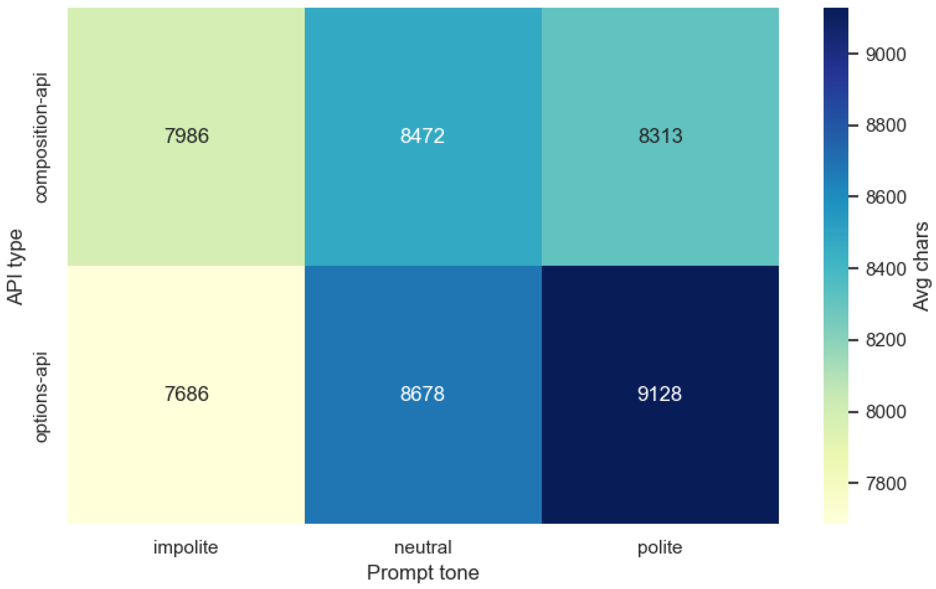 PromptTone: A Dataset for Evaluating Large Language Model Code ...