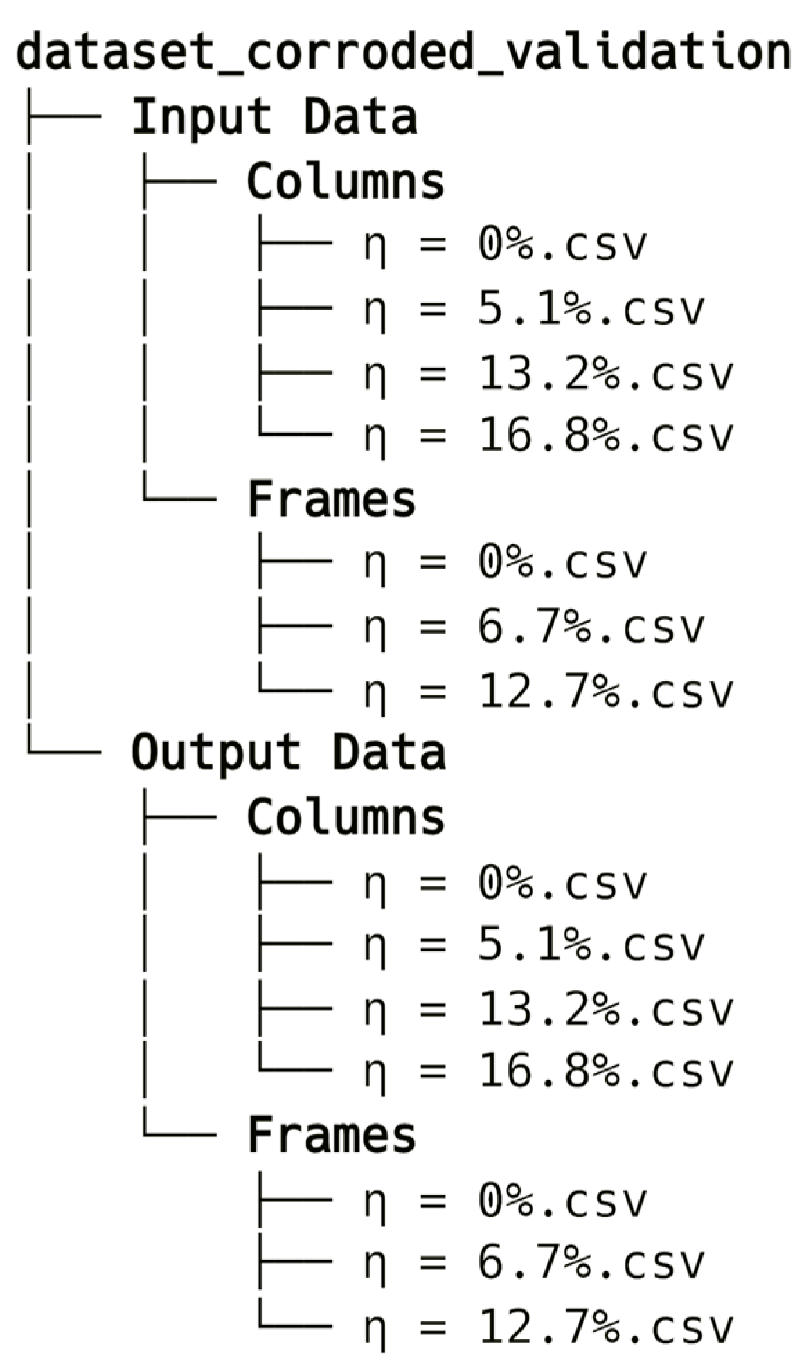 Dataset for Cyclic Nonlinear Numerical Modelling of Corroded Reinforced ...