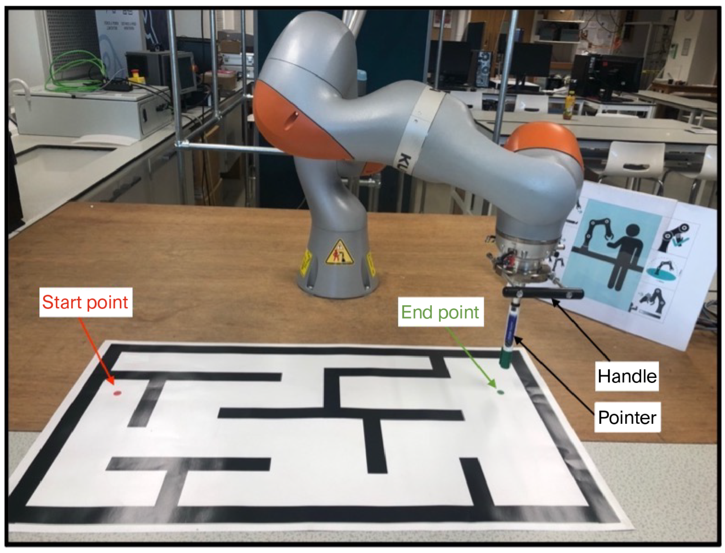 Dataset for Collaborative Robotics