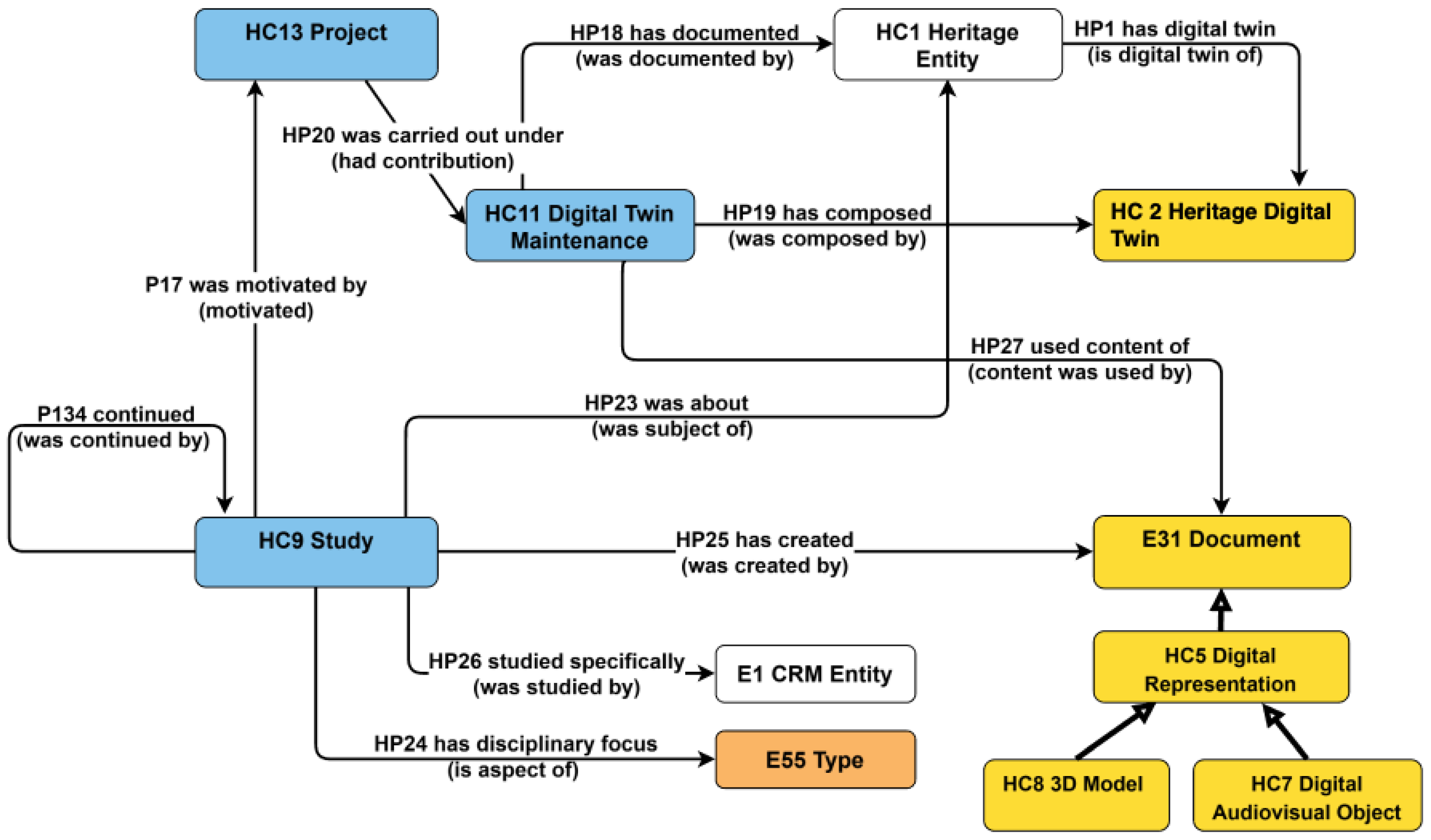 Assessing the Readiness of Cultural Heritage Institutions’ Digital Data ...