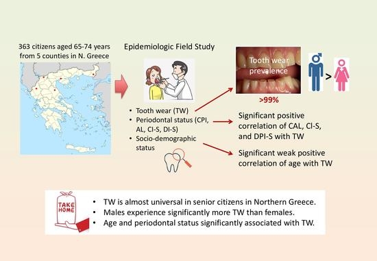 Dentistry Journal | Free Full-Text | Tooth Wear Epidemiology and Its  Associated Periodontal Health and Sociodemographic Factors in a Cluster of Senior  Citizens in Northern Greece