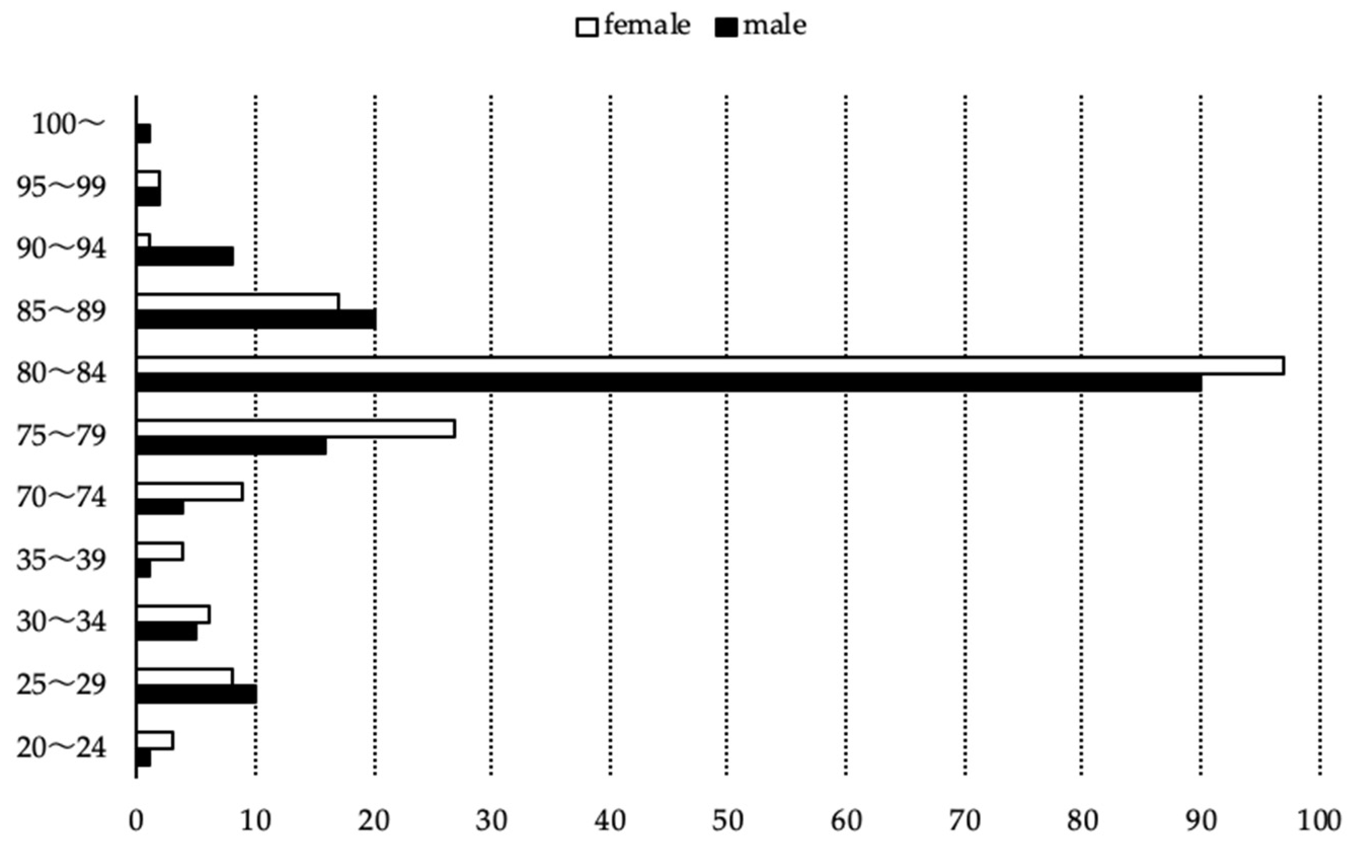 Relationships Between Salivary Biomarkers and Oral Function in Elderly ...