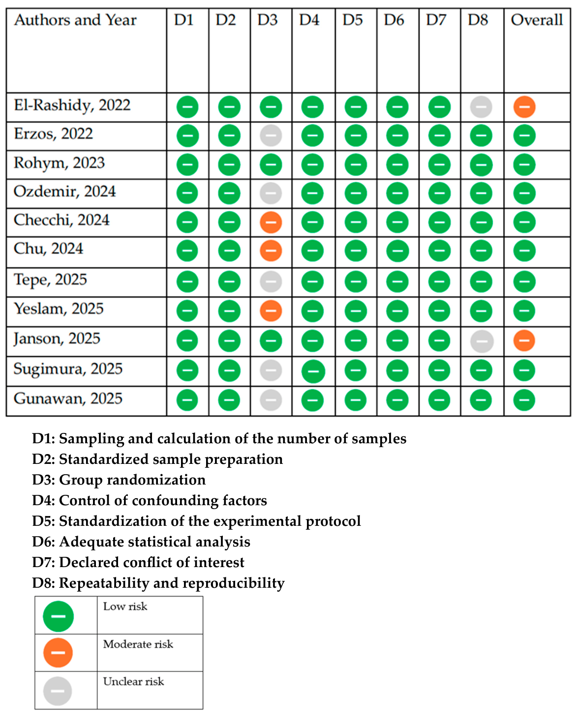 Color Stability of Single-Shade Resin Composites: A Systematic Review ...