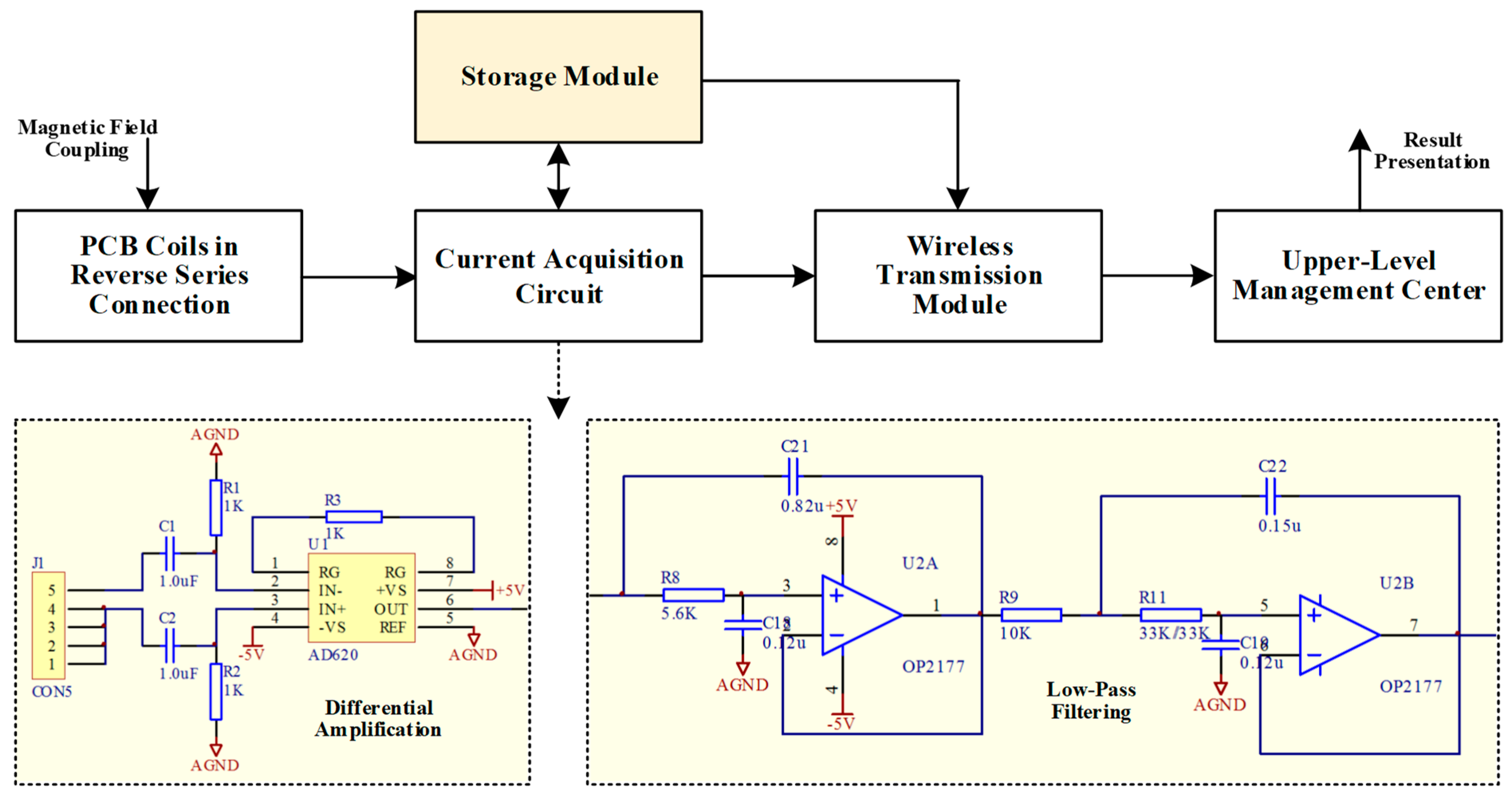 Design and Verification of Non-Intrusive Current Transformer with PCB ...