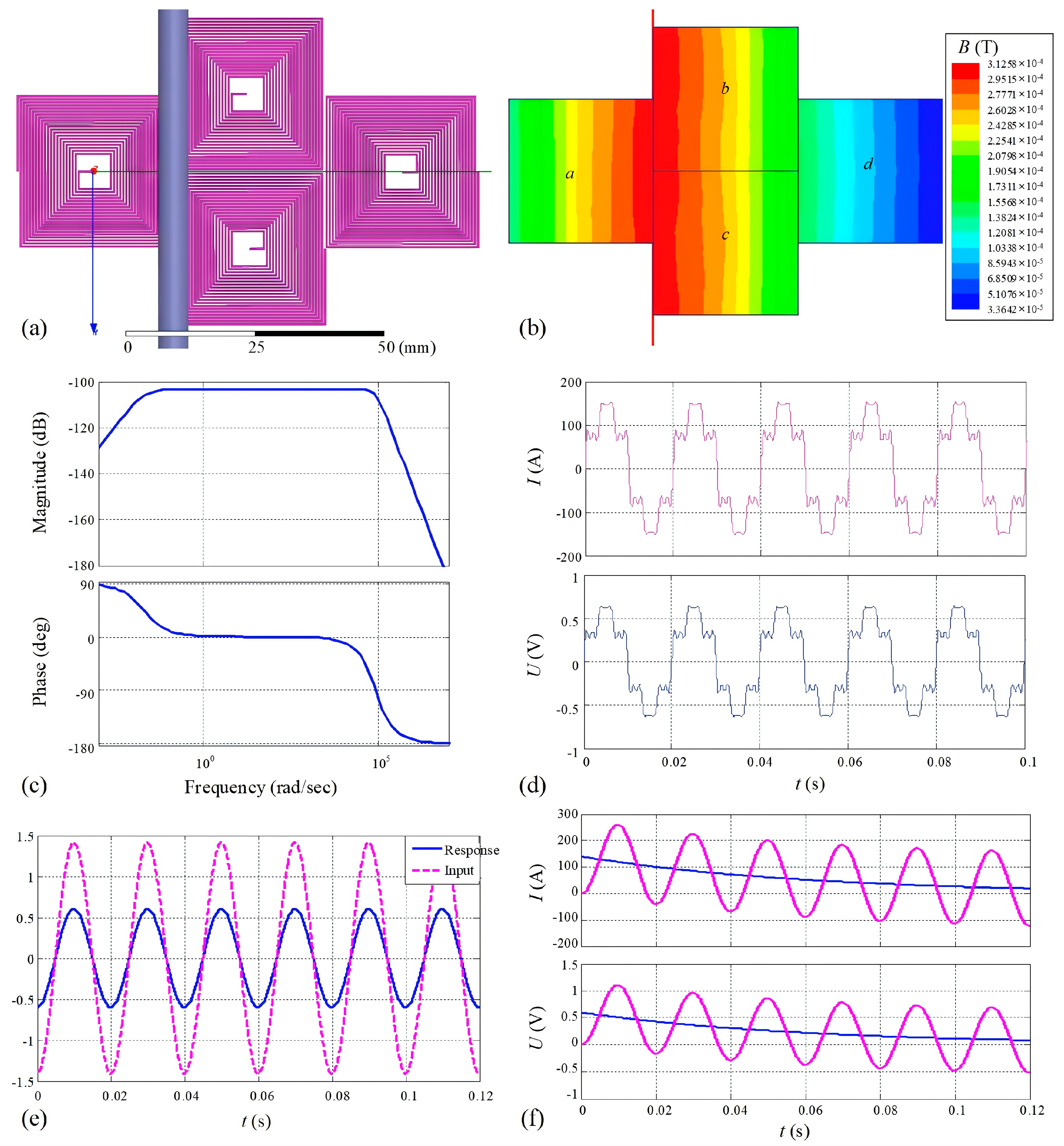 Design and Verification of Non-Intrusive Current Transformer with PCB ...