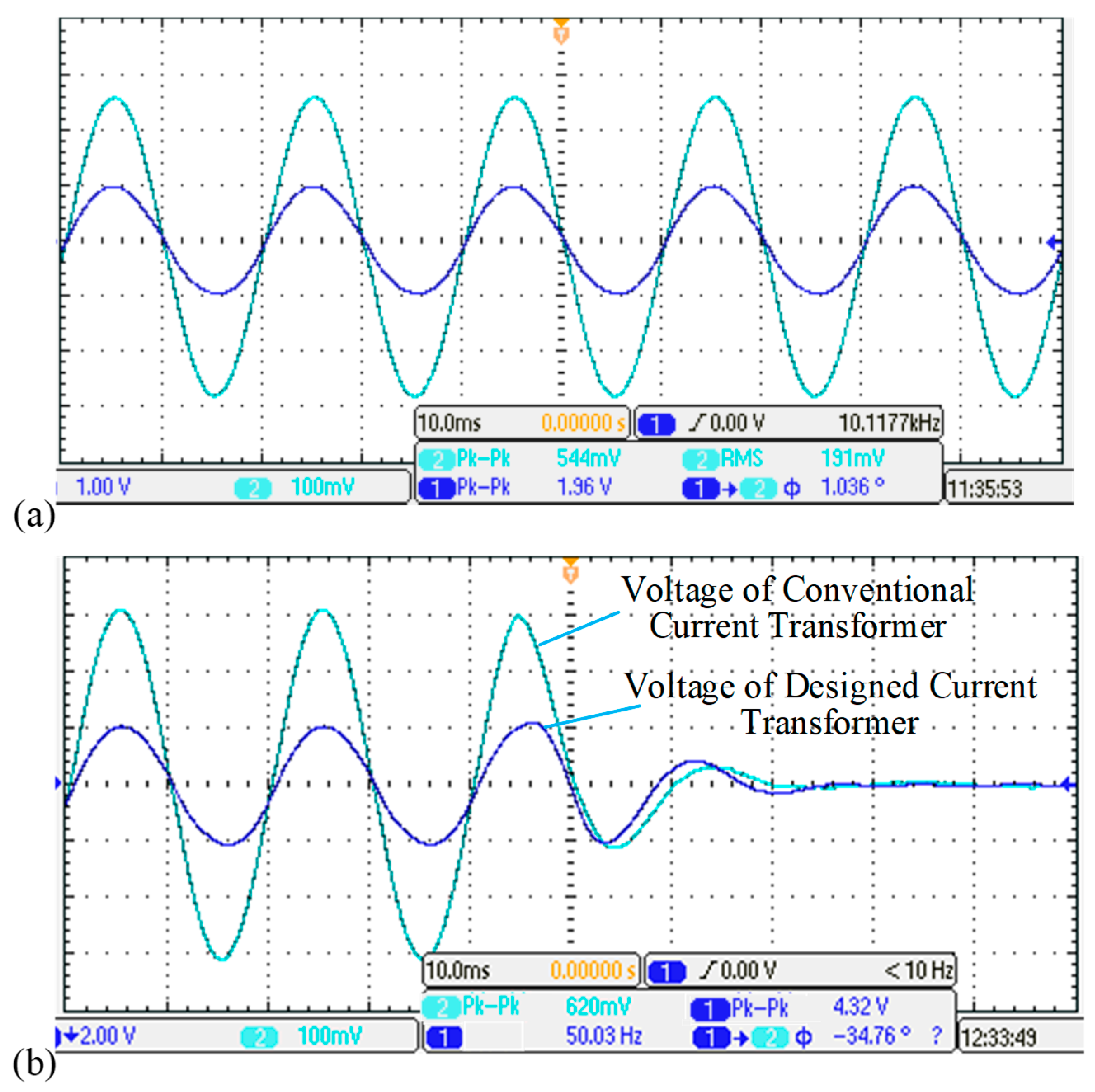 Design and Verification of Non-Intrusive Current Transformer with PCB ...