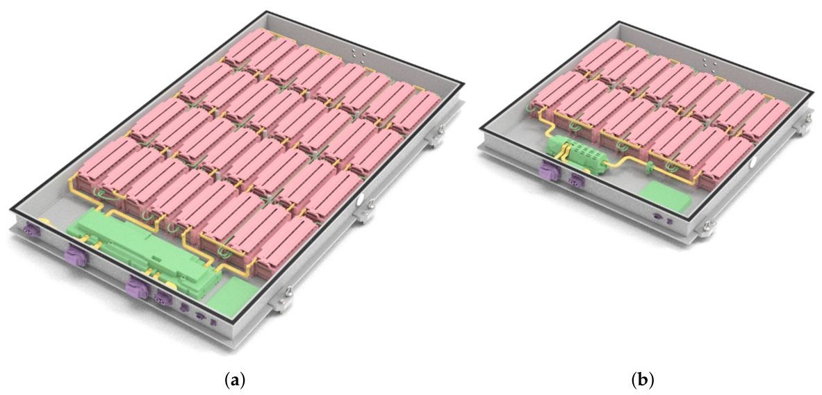 Ecodesign Strategies for Battery Enclosures: A Design-Driven Approach ...
