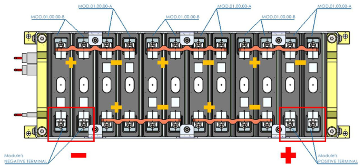 Ecodesign Strategies for Battery Enclosures: A Design-Driven Approach ...