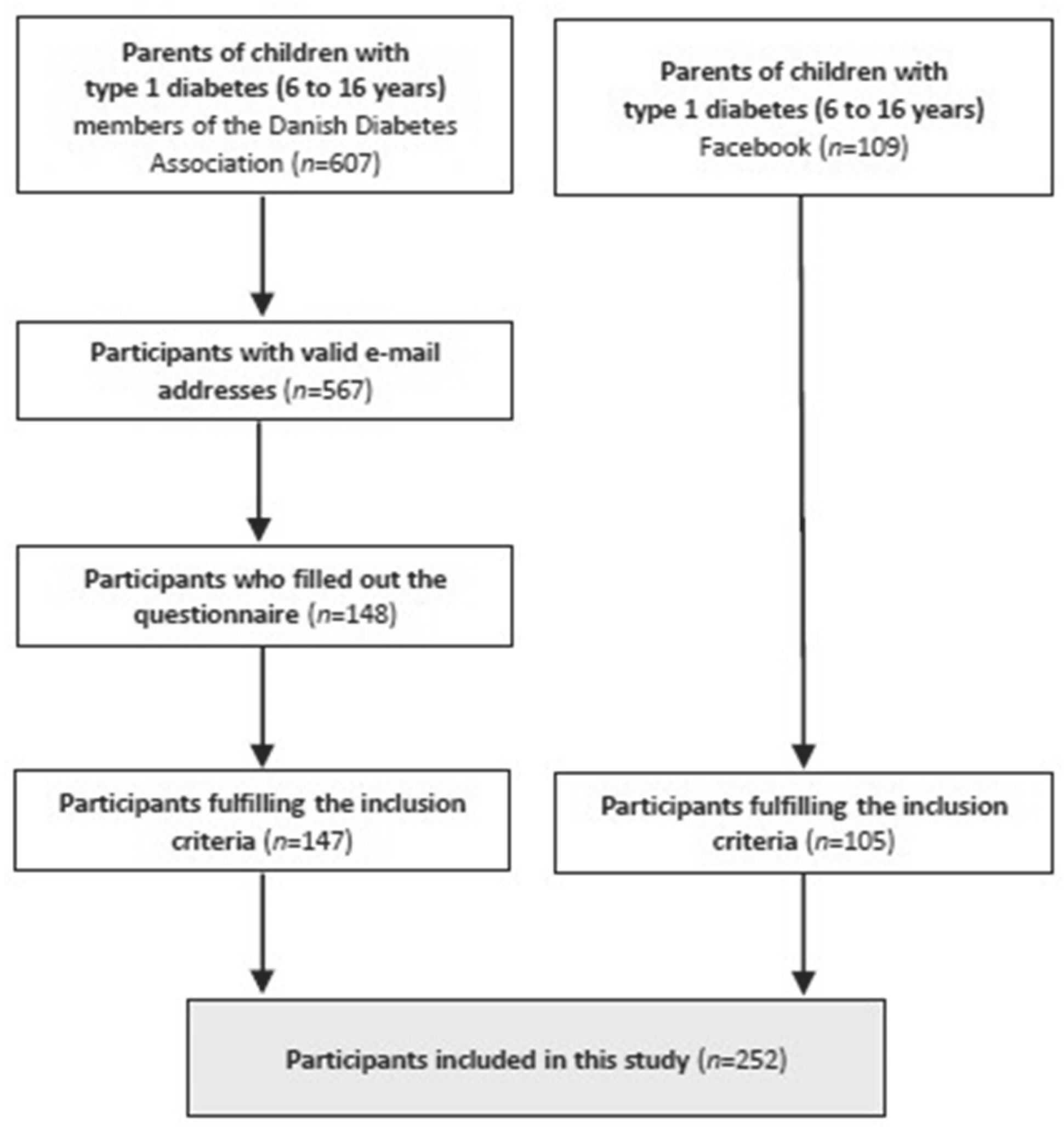 hesi case study diabetes type 1 pediatric