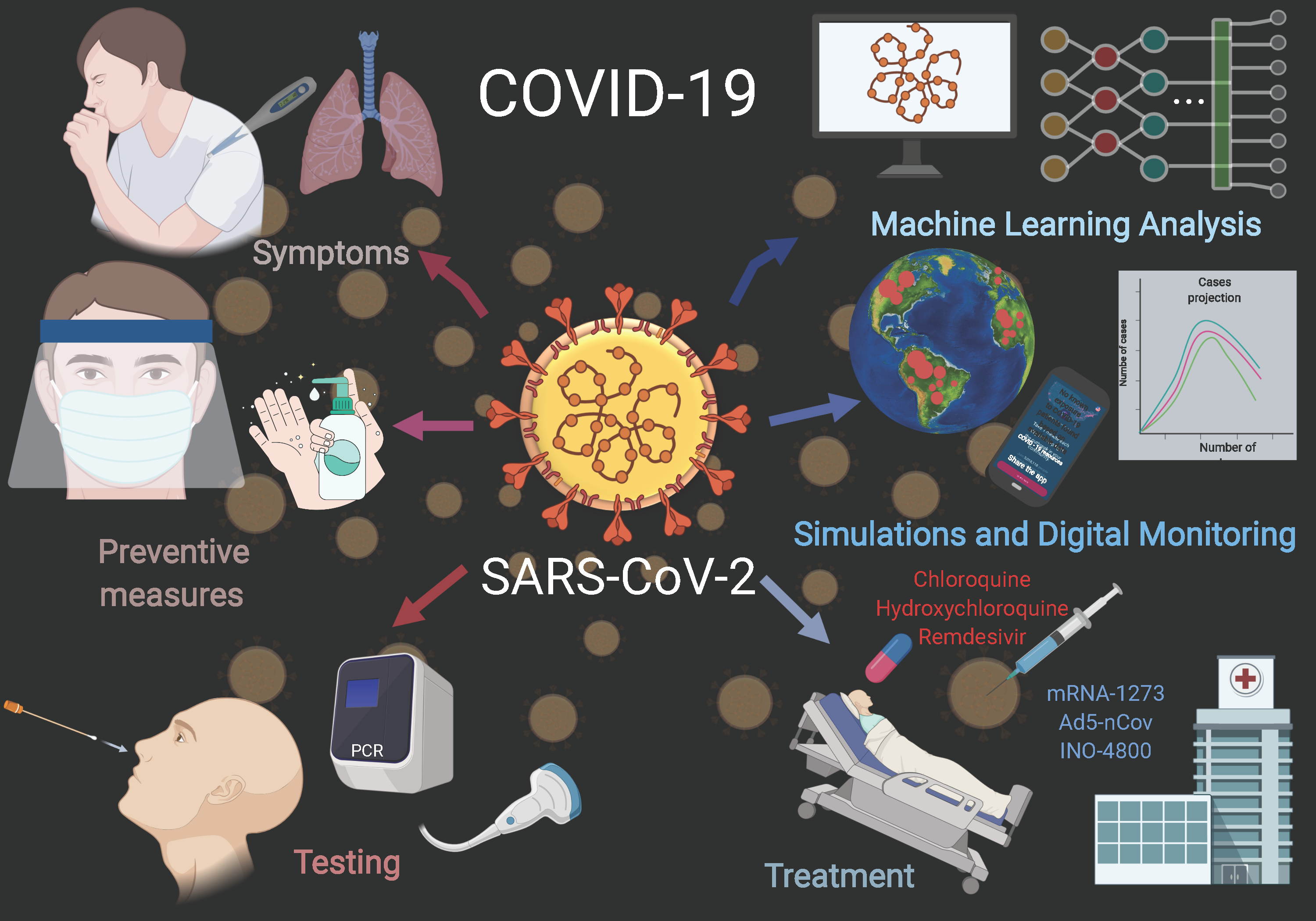 COVID-19 R-GENE® - Diagnostic Clinique