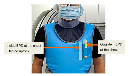 A Novel Complete Radiation Protection System Eliminates Operator Radiation  Exposure and Leaded Aprons
