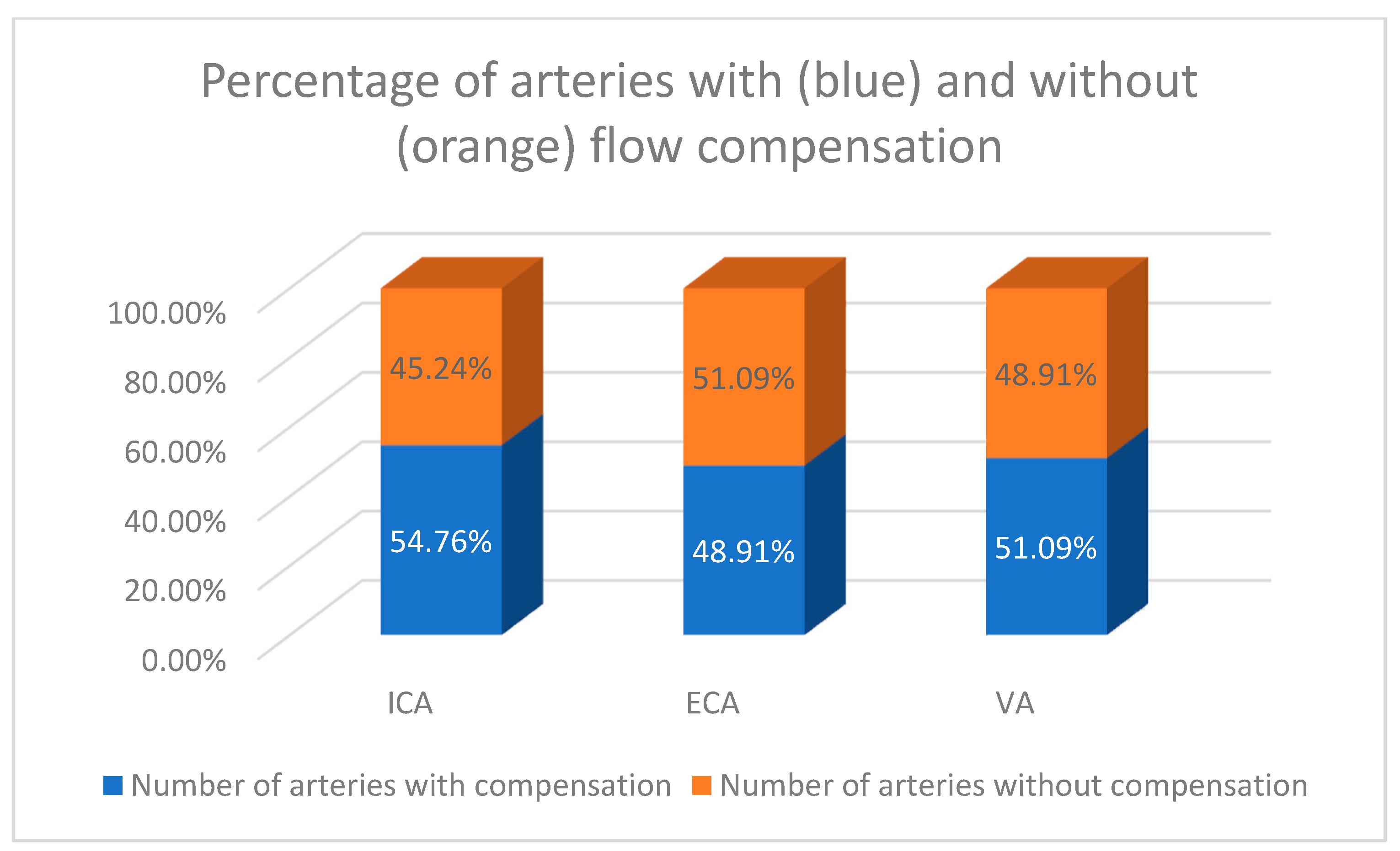 Internal carotid artery chronic occlusion: B-mode and colour