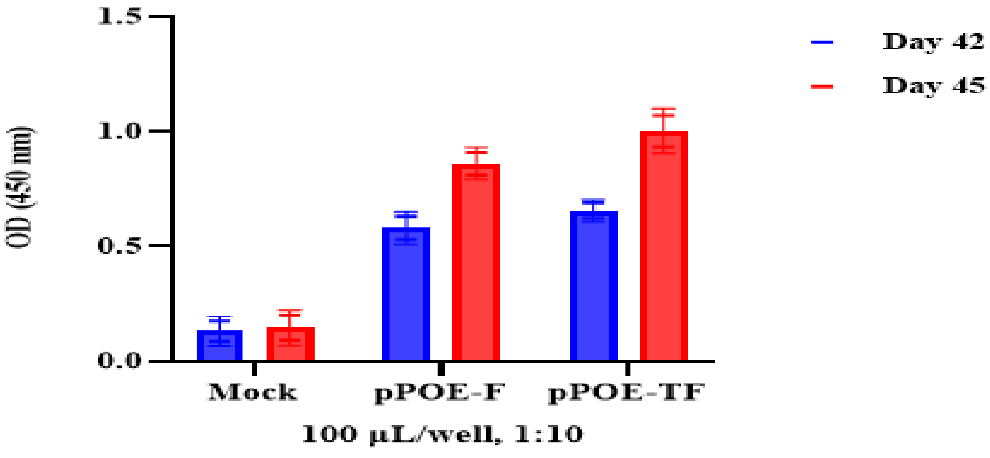 Diagnostics | Free Full-Text | Development and Validation of Rapid In-House  Diagnostic ELISA Kits for Detection of Human Orthopneumovirus in Clinical  Samples