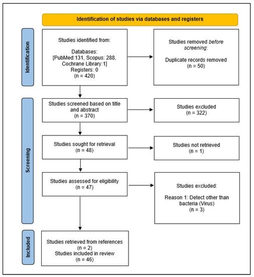 Cris Guidelines.pdf CRISPR-Cas Systems-Based Bacterial Detection: A Scoping Review