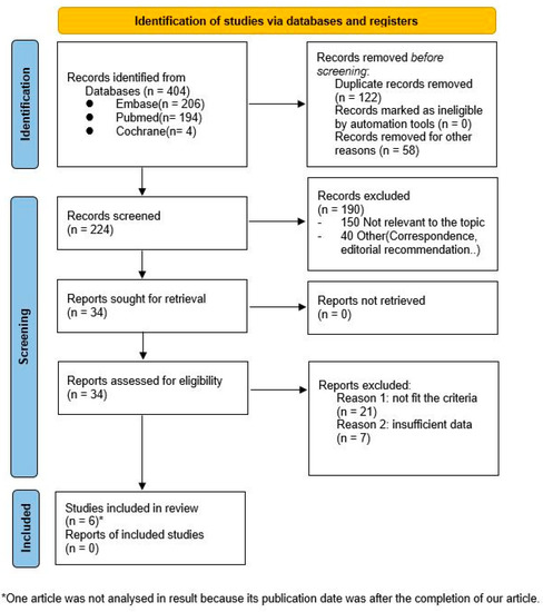 Pharmacological Prevention of Hypersensitivity Reactions Caused by ...