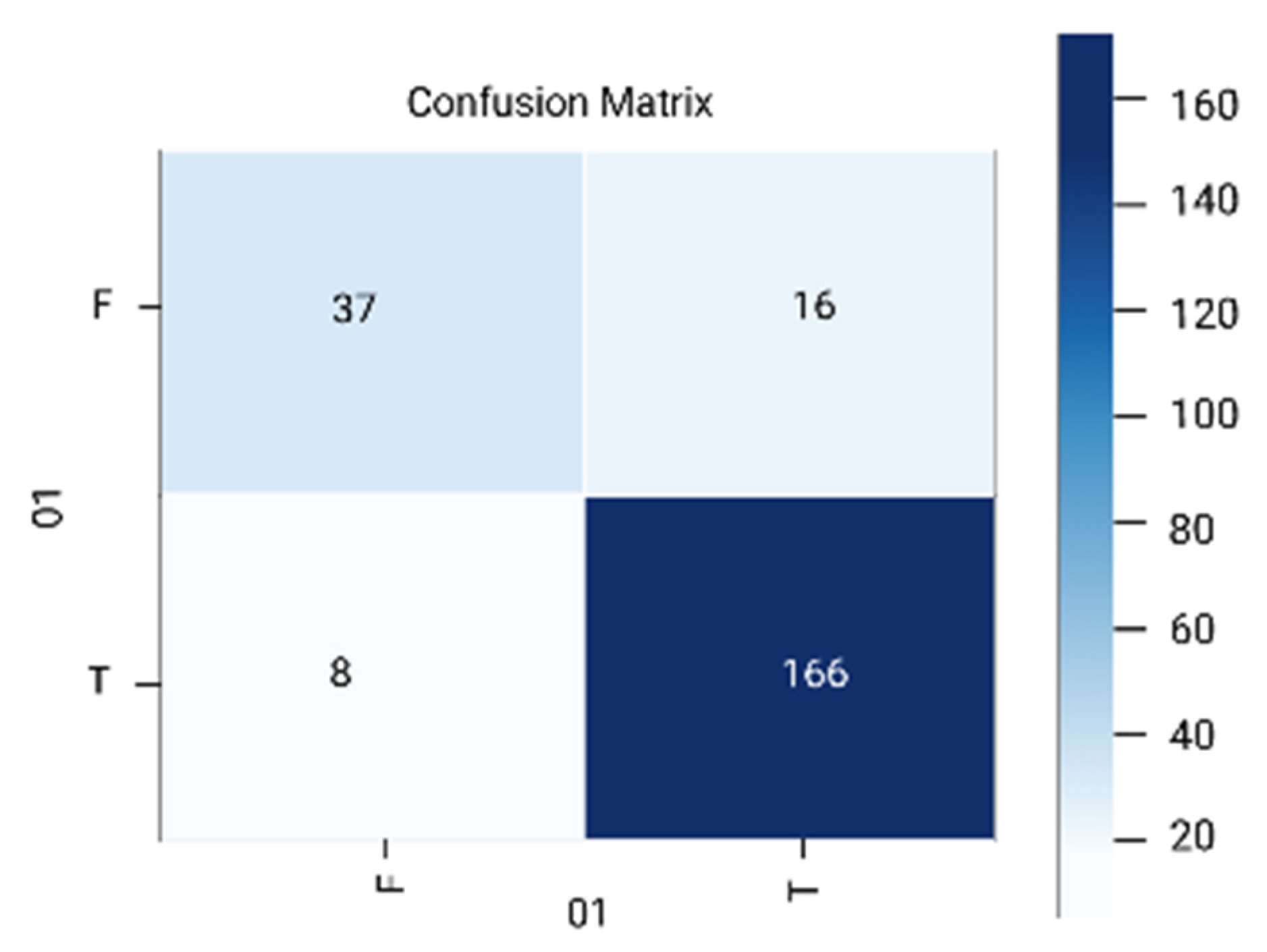 diagnostics-free-full-text-an-unsupervised-neural-network-feature