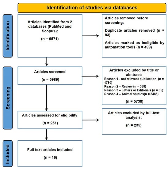 diagnostics-free-full-text-new-trends-in-immunohistochemical