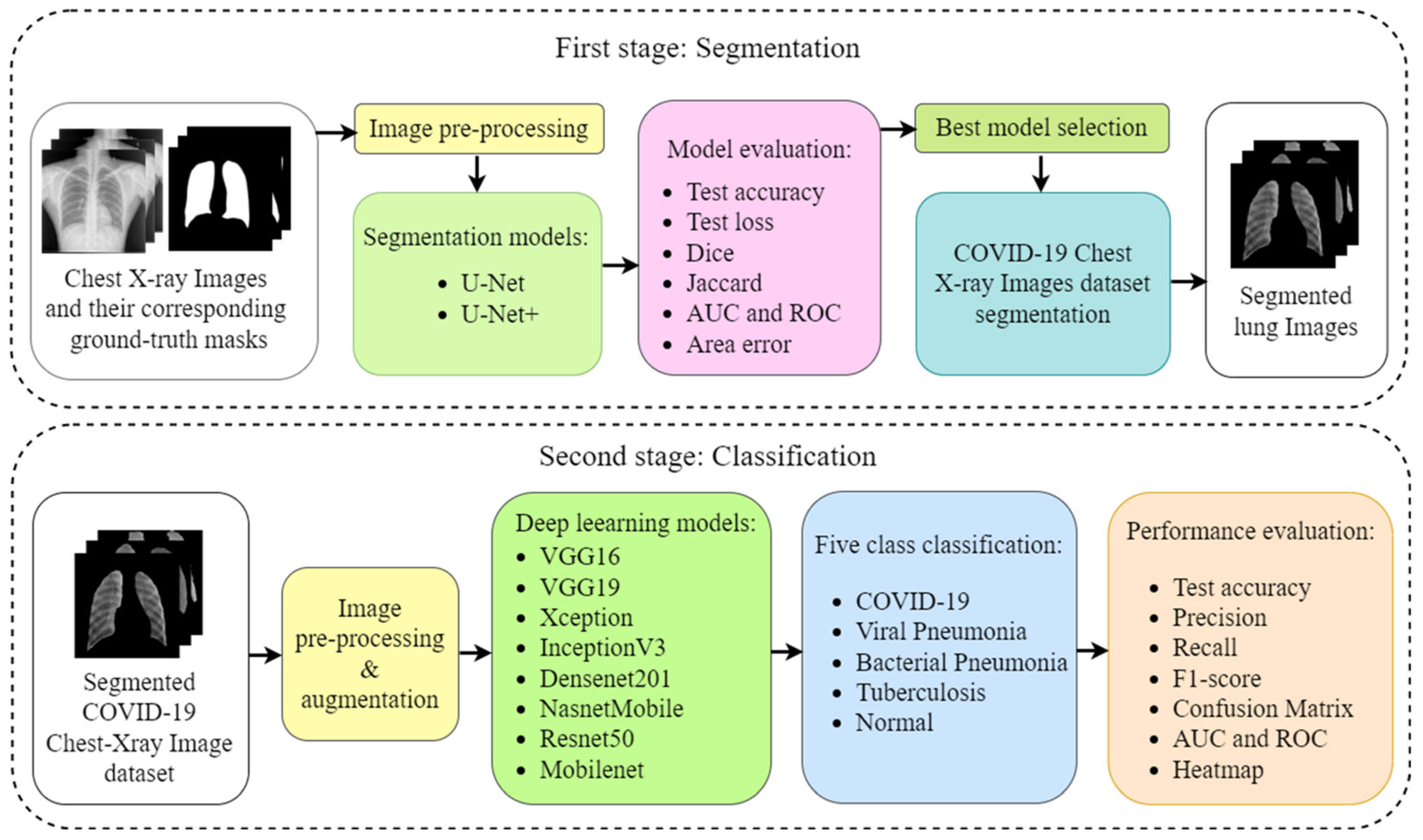 AI framework overcomes segmentation challenges for online adaptive