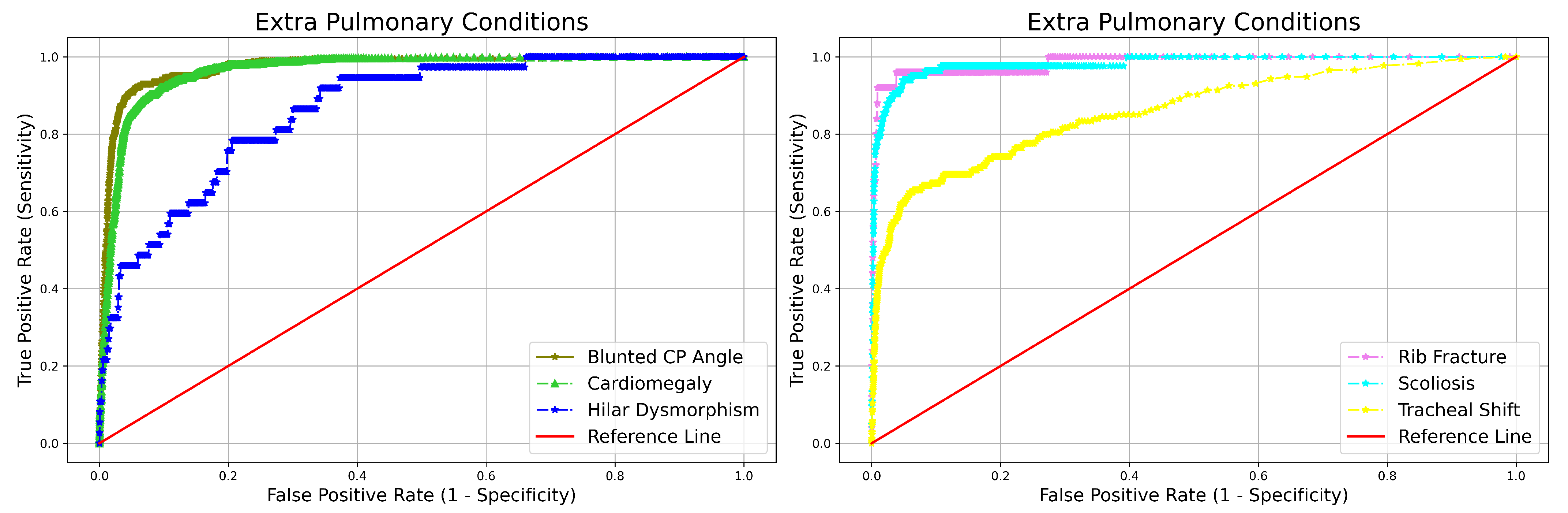 CheXpedition: Investigating Generalization Challenges for Translation of  Chest X-Ray Algorithms to the Clinical Setting
