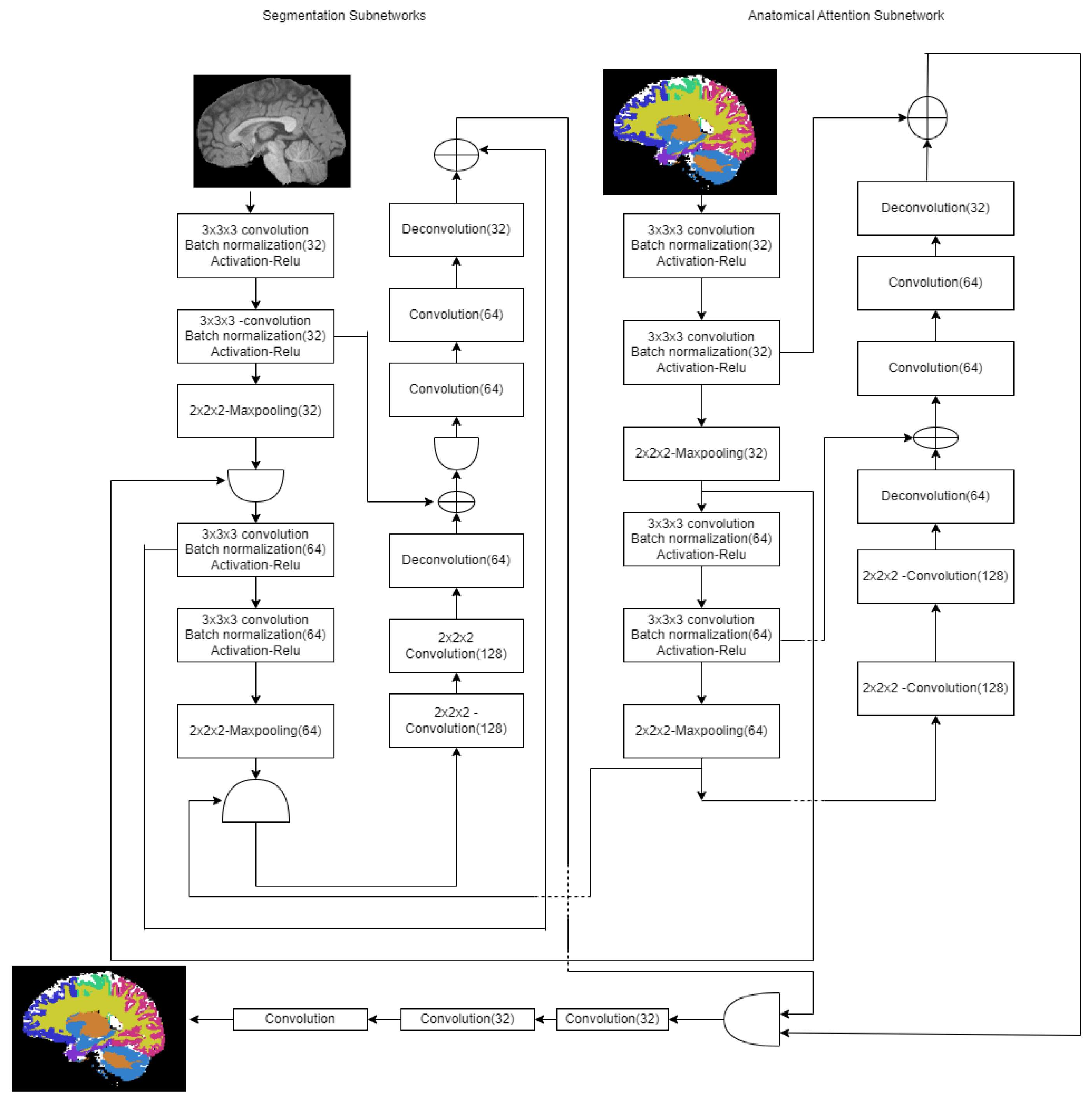 Diagnostics | Free Full-Text | Review Of Semantic Segmentation Of ...