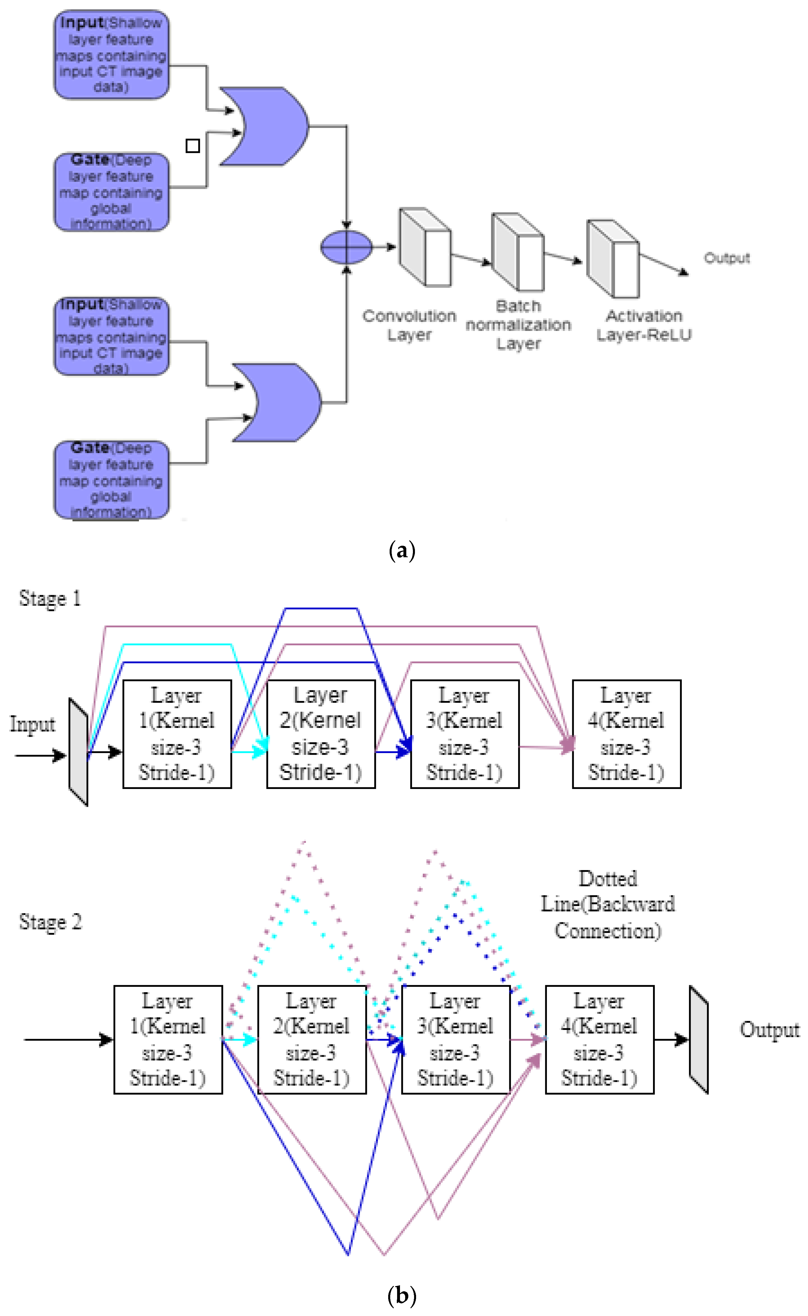 Diagnostics | Free Full-Text | Review Of Semantic Segmentation Of ...