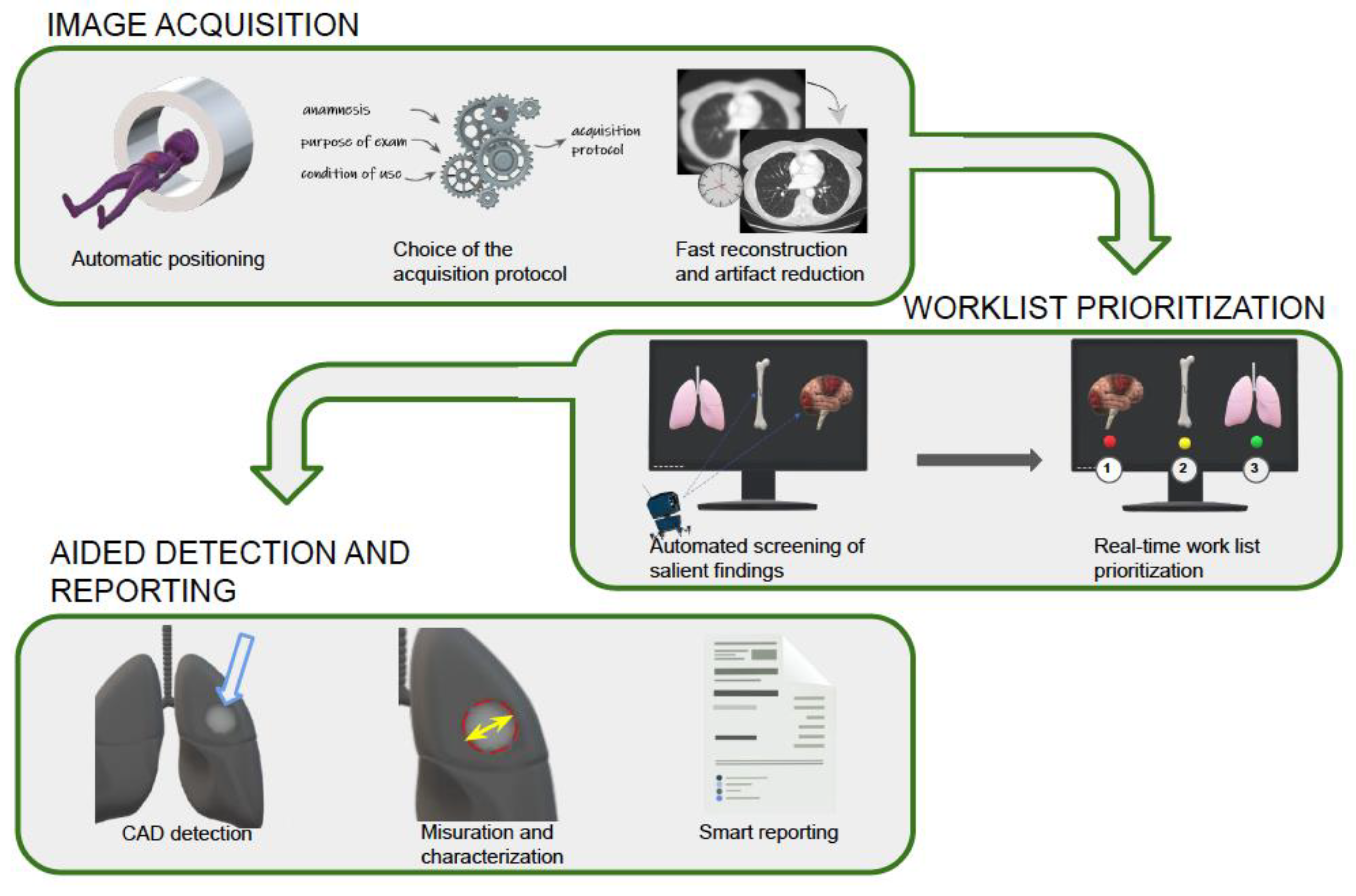 Diagnostics | Free Full-Text | Artificial Intelligence in Emergency  Radiology: Where Are We Going?