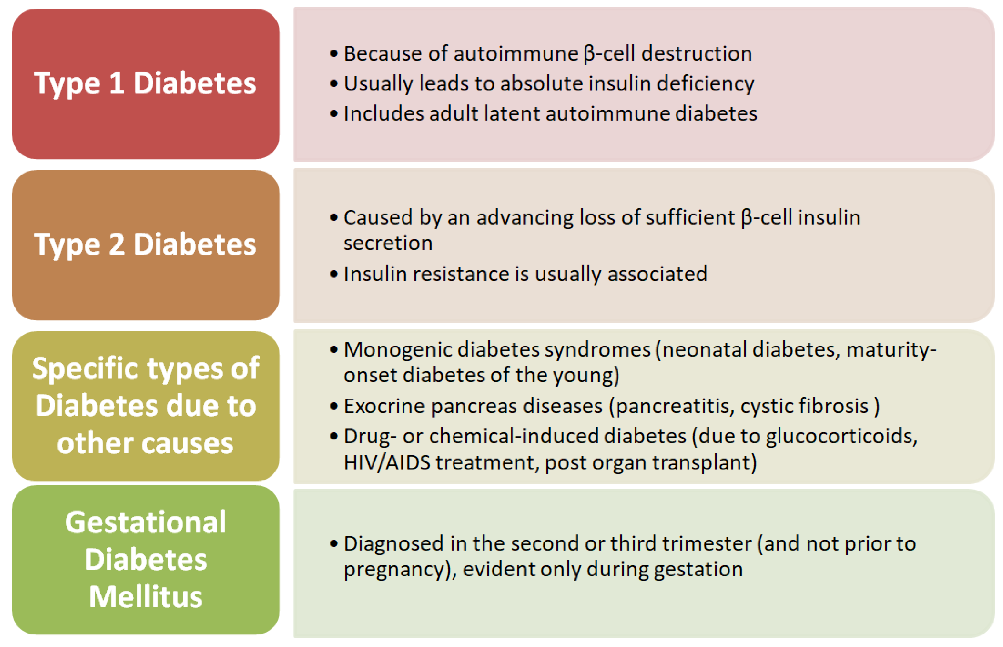 Diabetes Mellitus Type 1 And 2 Diabetes Mellitus Type 1 And 2