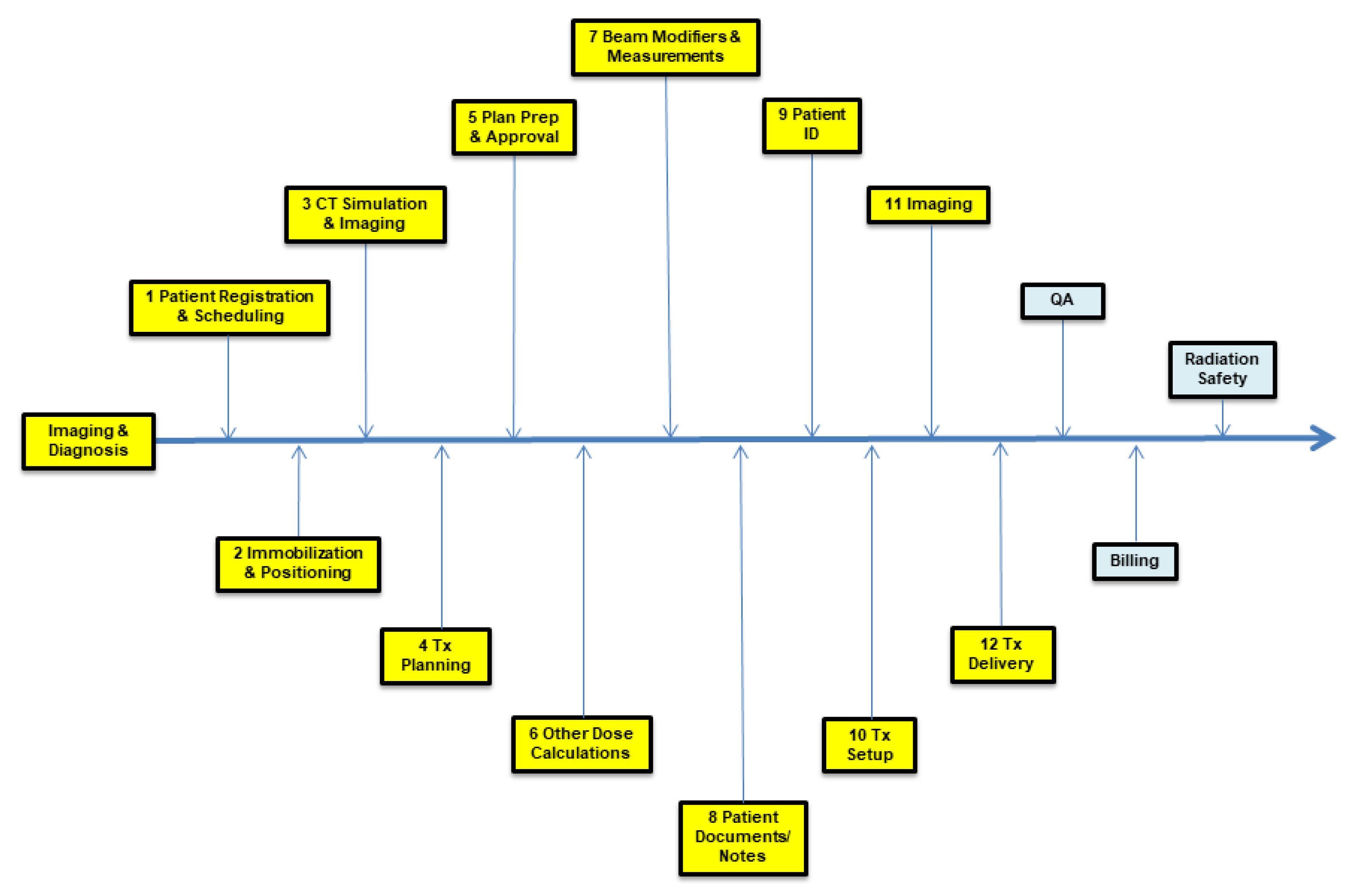 diagnostics-free-full-text-automated-error-labeling-in-radiation