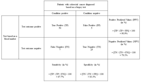 An Elaboration on Sample Size Planning for Performing a One-Sample ...