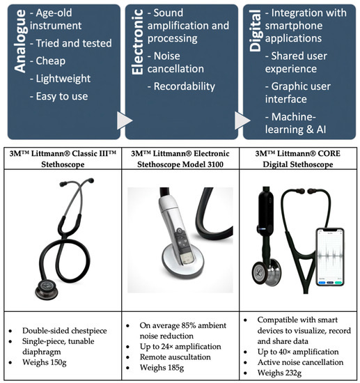 The role of smartphone applications in clinical practice: a review, The  Journal of Laryngology & Otology