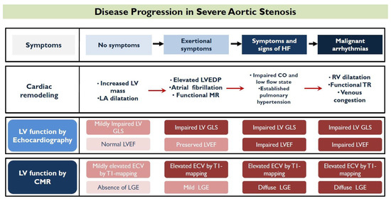 diagnostics-free-full-text-shifting-from-left-ventricular-ejection