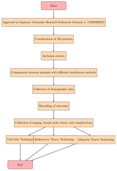 diagnostics 13 02030 g001 550