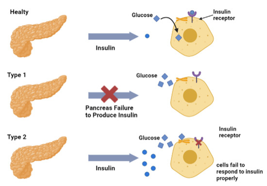 Diagnostics | Free Full-Text | Detection Of Biomarker Using Aptasensors ...