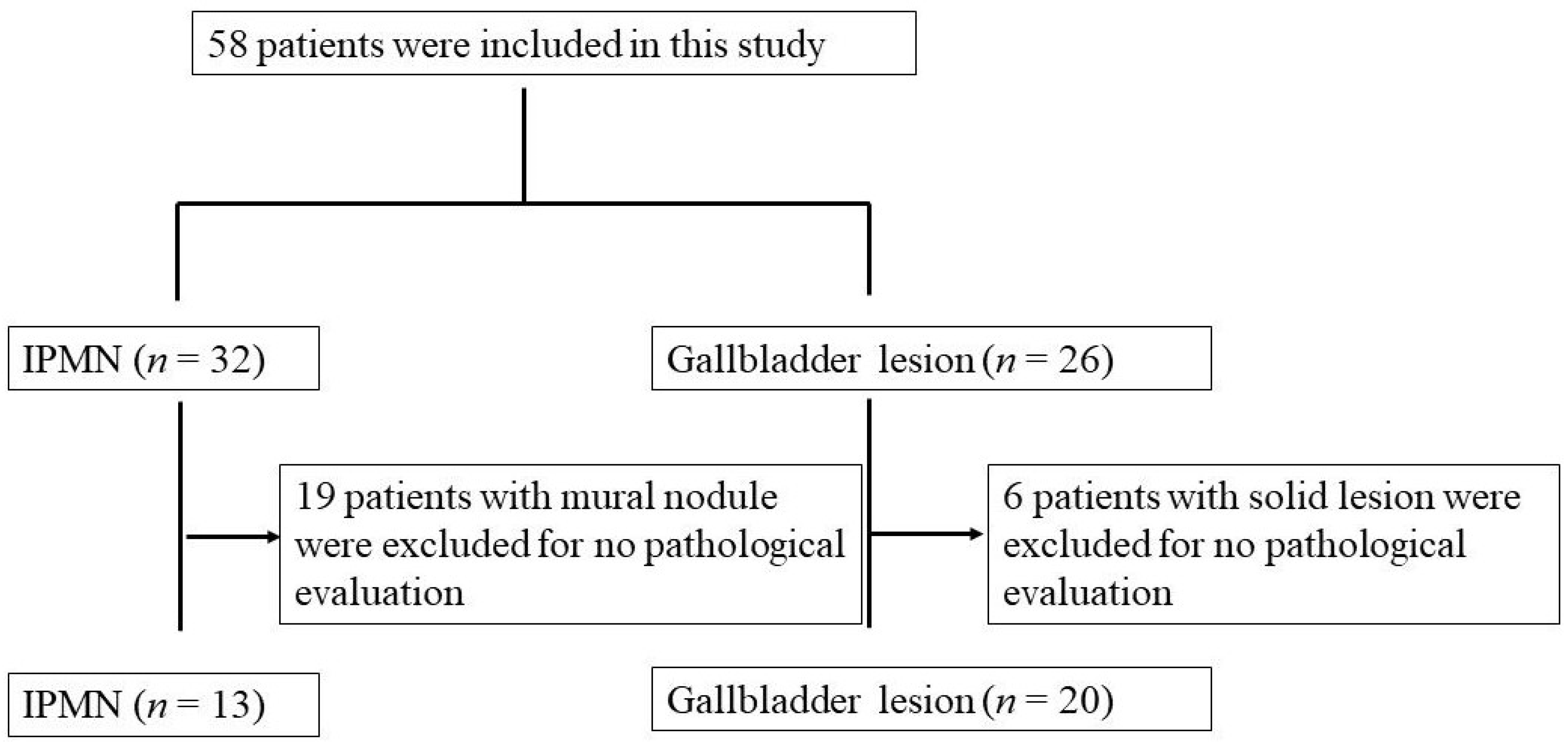 Diagnostics Free Full Text Novel Technique Of Endoscopic Ultrasonography For The 2937