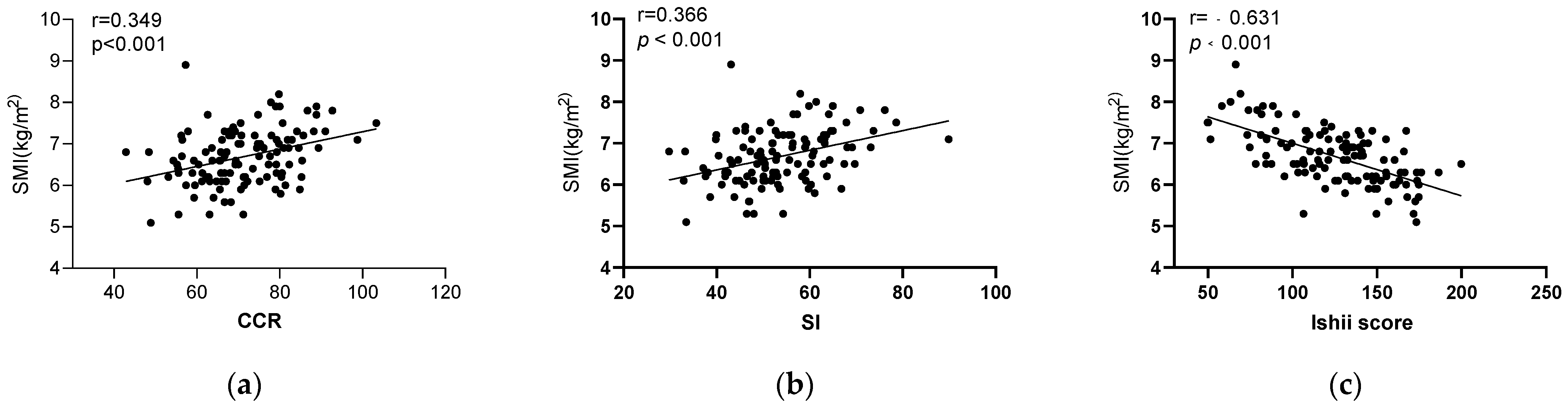 Diagnostics Free Full Text Diagnostic Value Of Serum Creatinine And