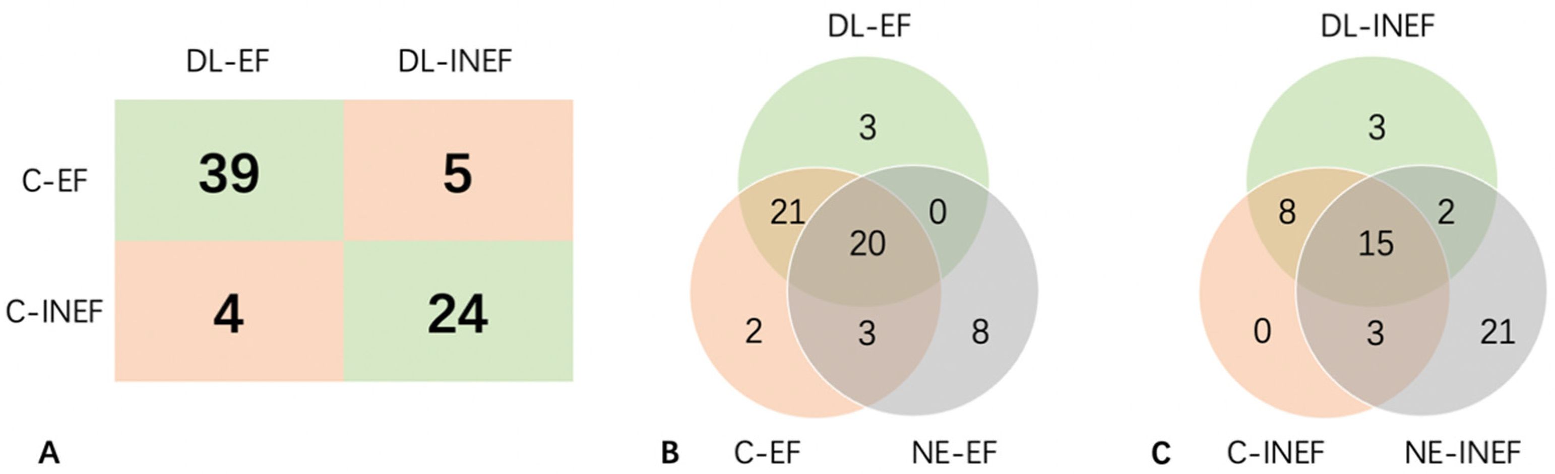 Diagnostics | Free Full-Text | Predicting The Efficacy Of Neoadjuvant ...