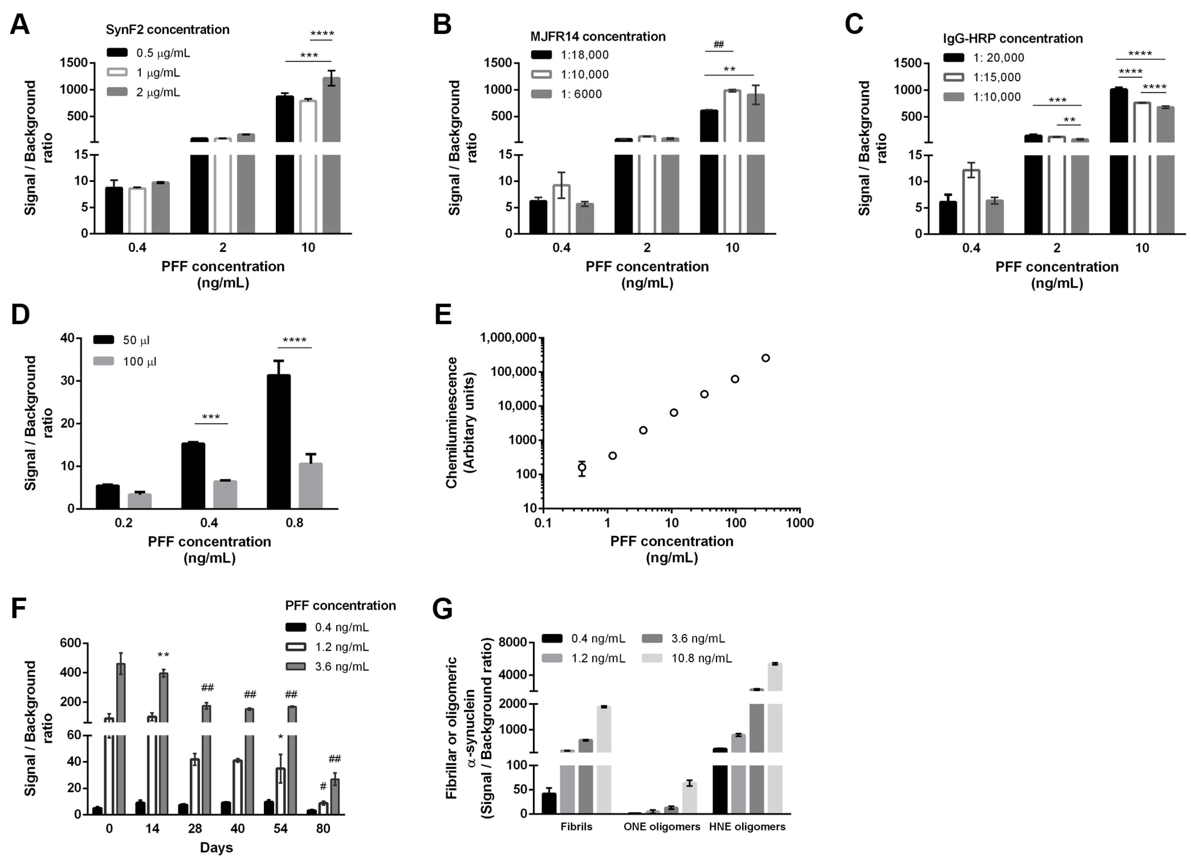 Diagnostics | Free Full-Text | Assessment Of Aggregated And Exosome ...