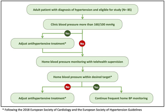 Ambulatory Blood Pressure Monitoring in Children and Adolescents: 2022  Update - Professional Heart Daily