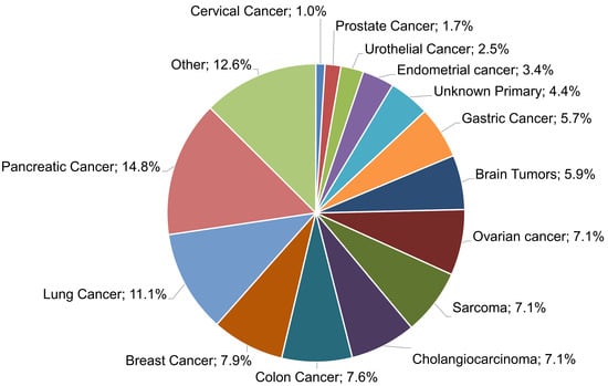 Diagnostics | Free Full-Text | The Utility of NGS Analysis in ...